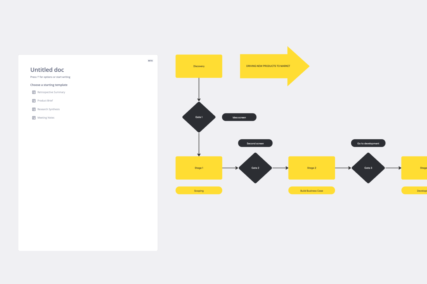 Process Diagram Template