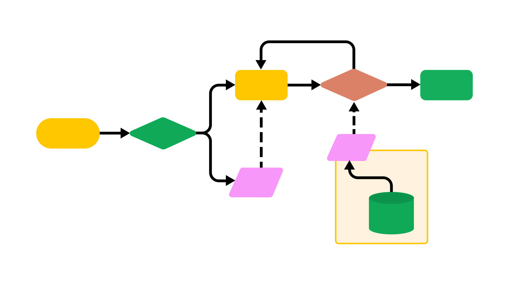 Free Flowchart Templates U0026 Examples Figma