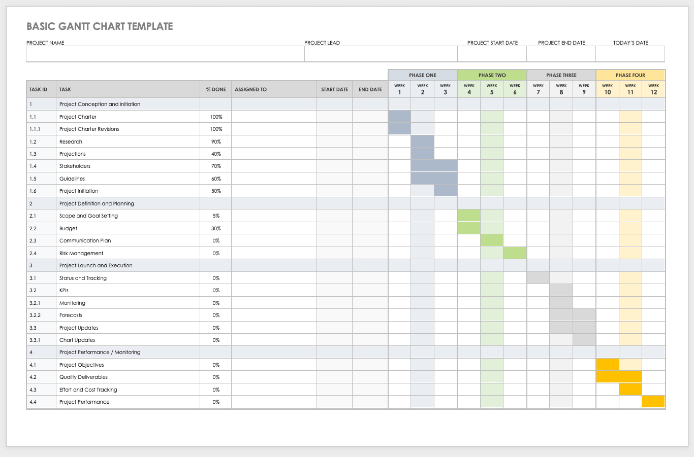 Gantt Diagram Template