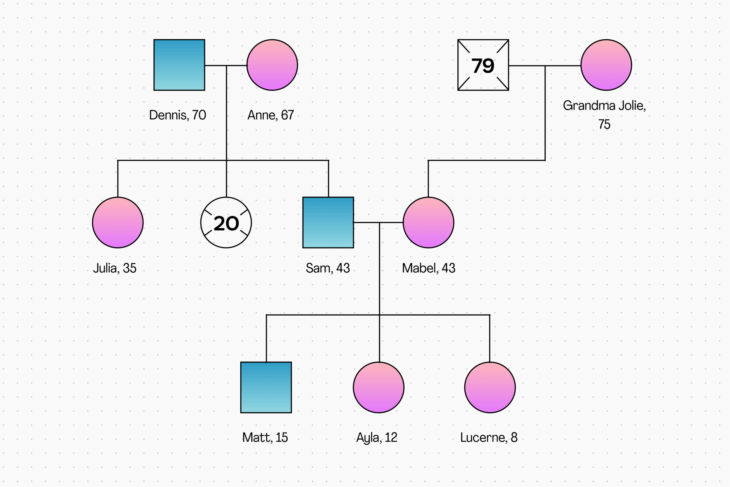 Free Genogram Maker And Examples Online Canva