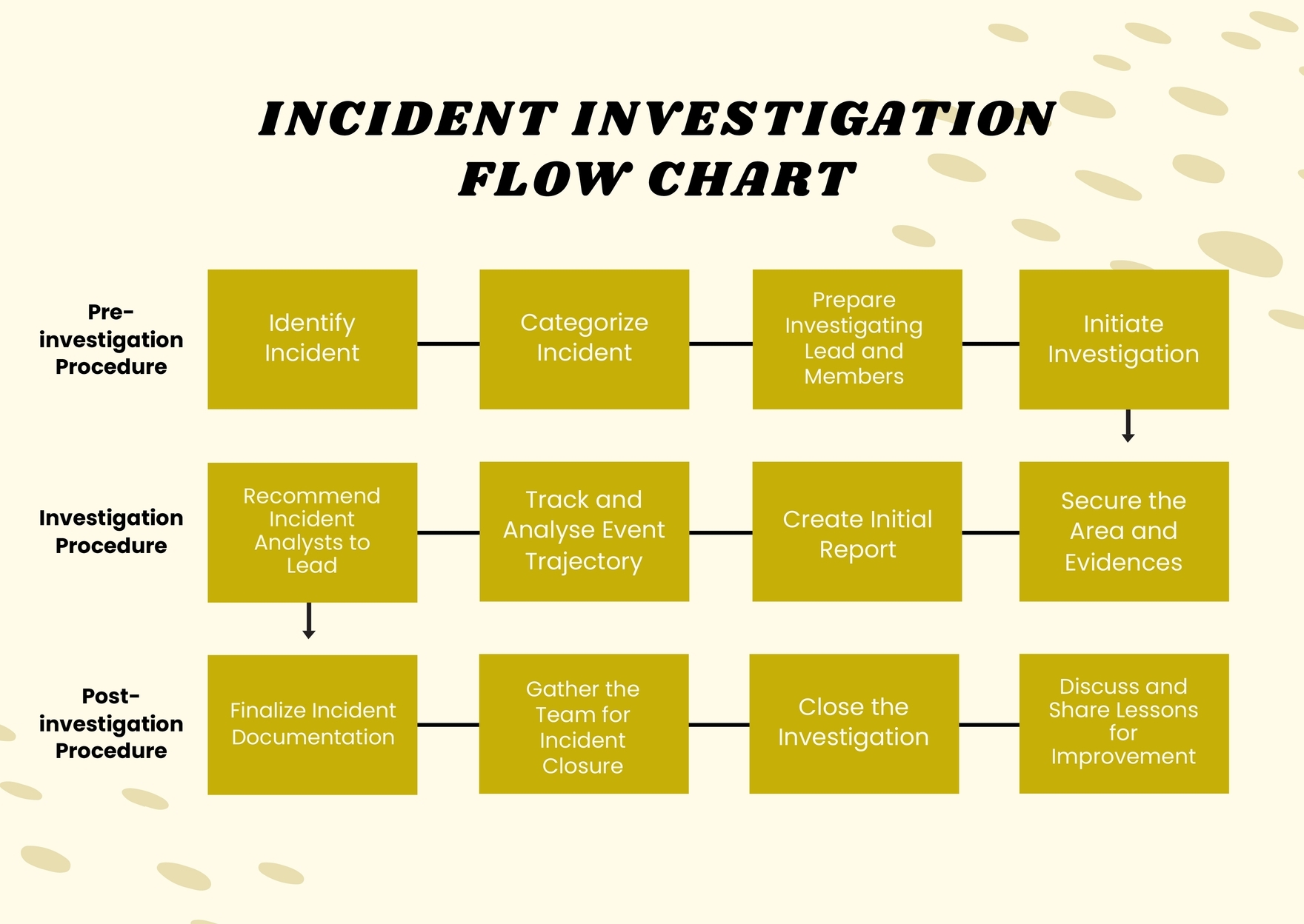 Accident Diagram Template Free