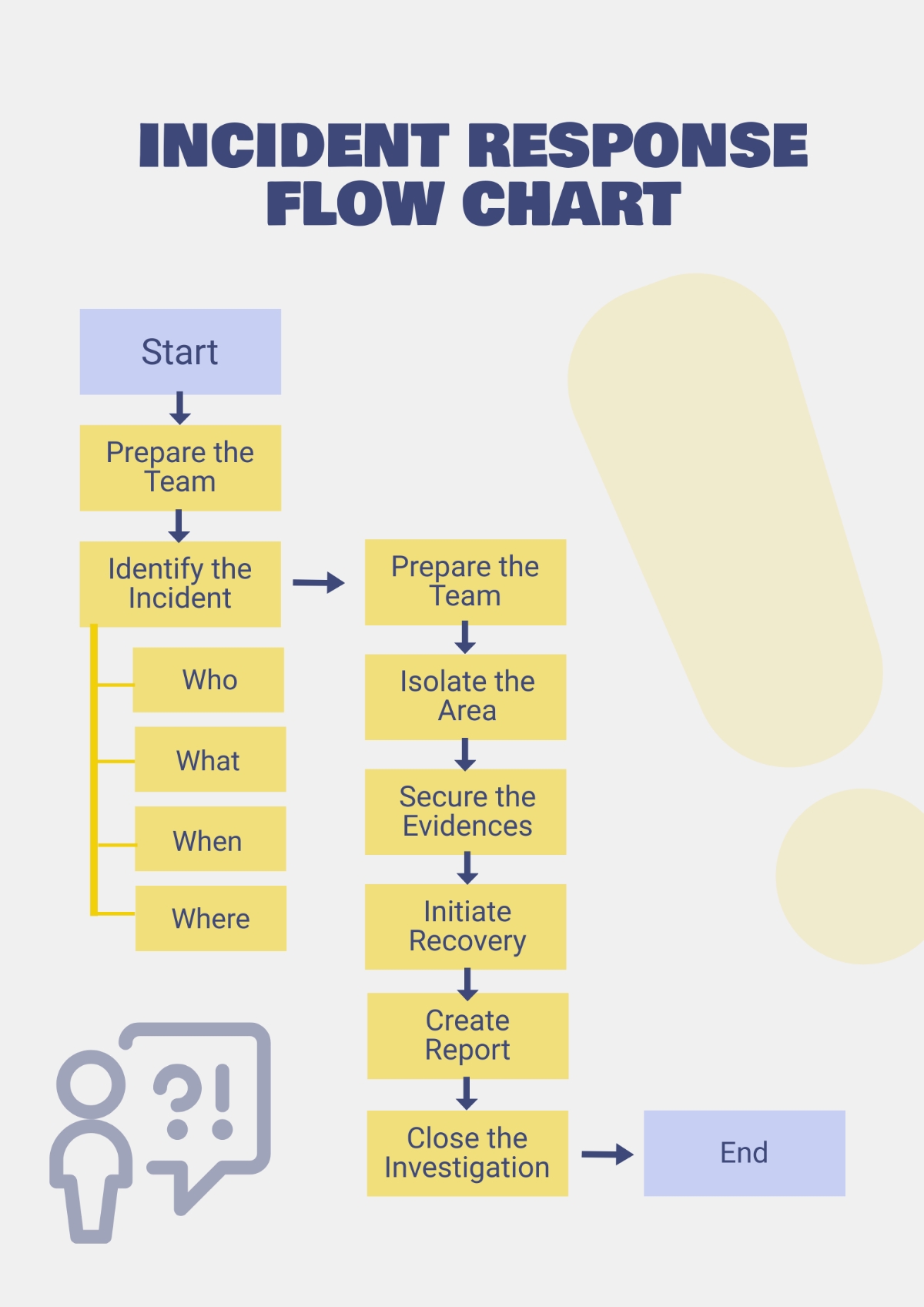 Free Incident Flow Chart Templates Editable And Printable