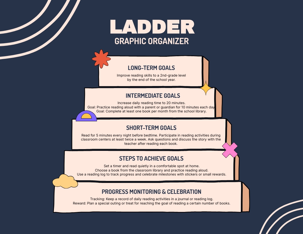 Ladder Diagram Template
