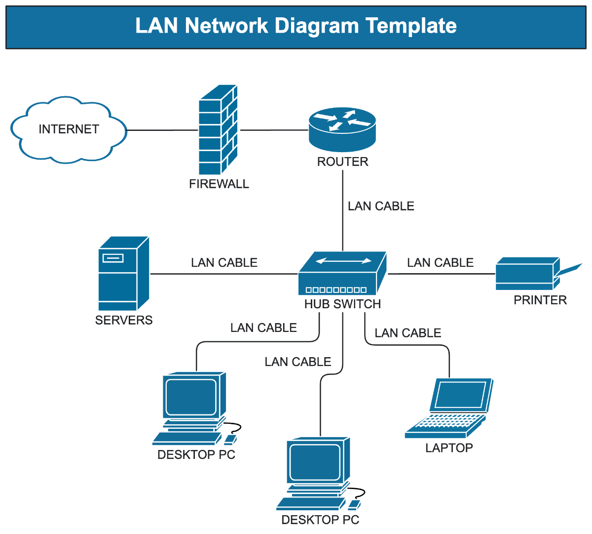 Free LAN Network Diagram Template To Edit Online