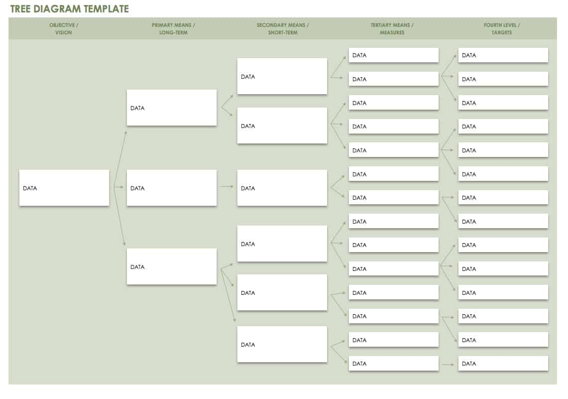 Free Lean Six Sigma Templates Smartsheet