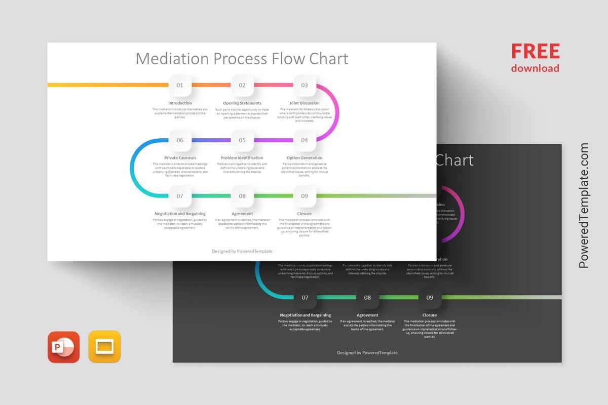Free Mediation Process Flow Chart Presentation Template Template Presentasi Gratis Untuk Google Slide Dan PowerPoint 14352