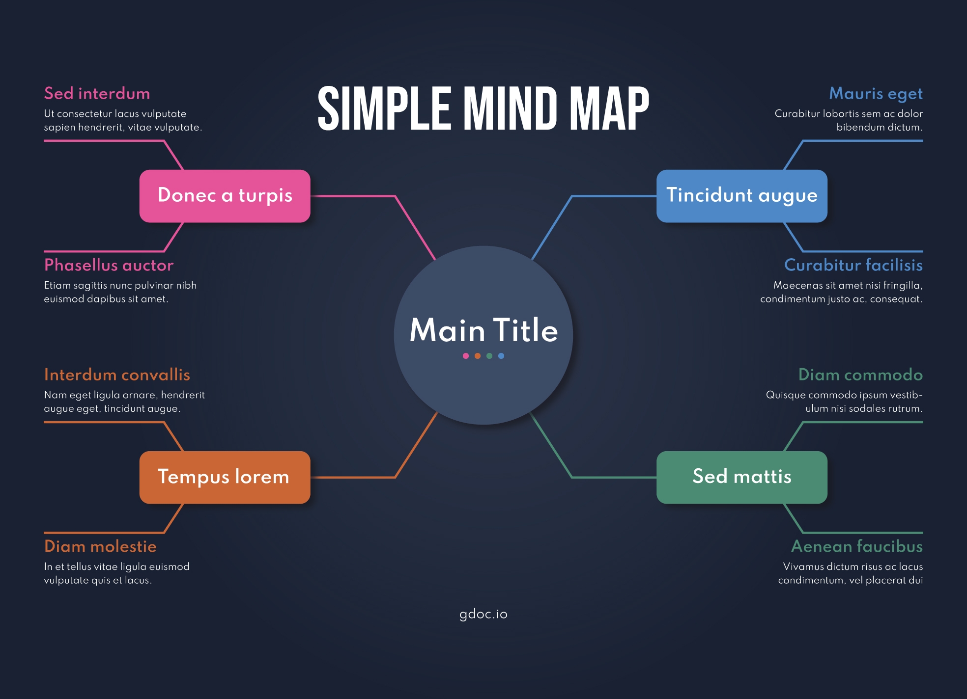Free Mind Map Google Docs Templates Gdoc io