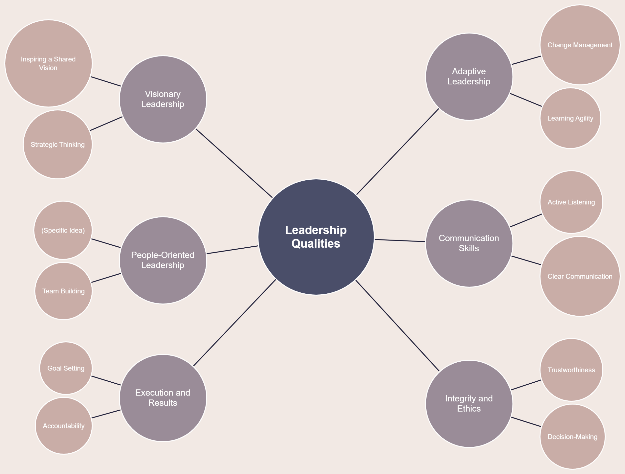 Ripple Effect Diagram Template