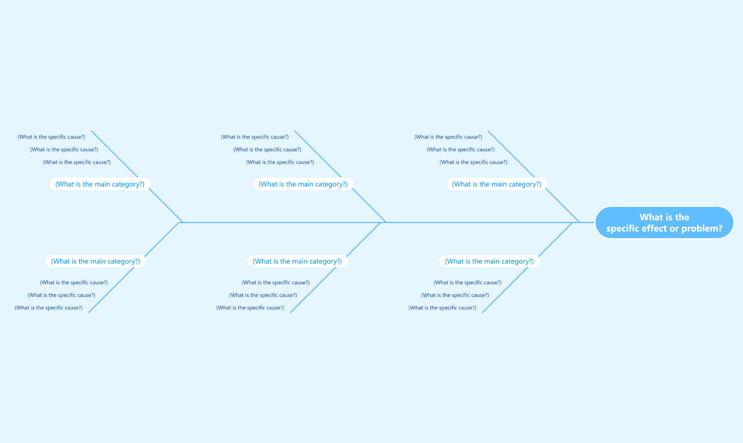 Root Cause Analysis Fishbone Diagram Template
