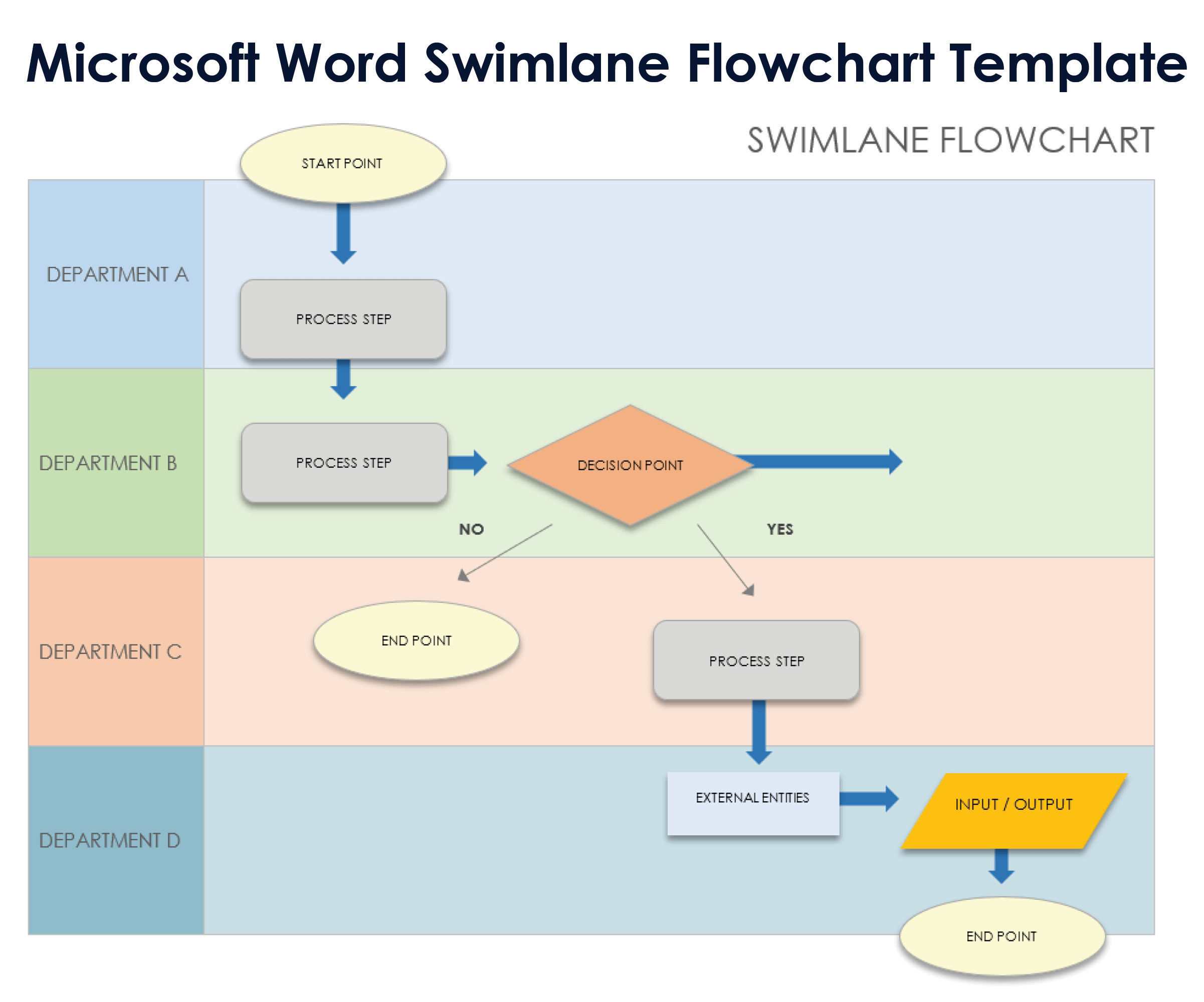 Swim Lane Diagram Template Word