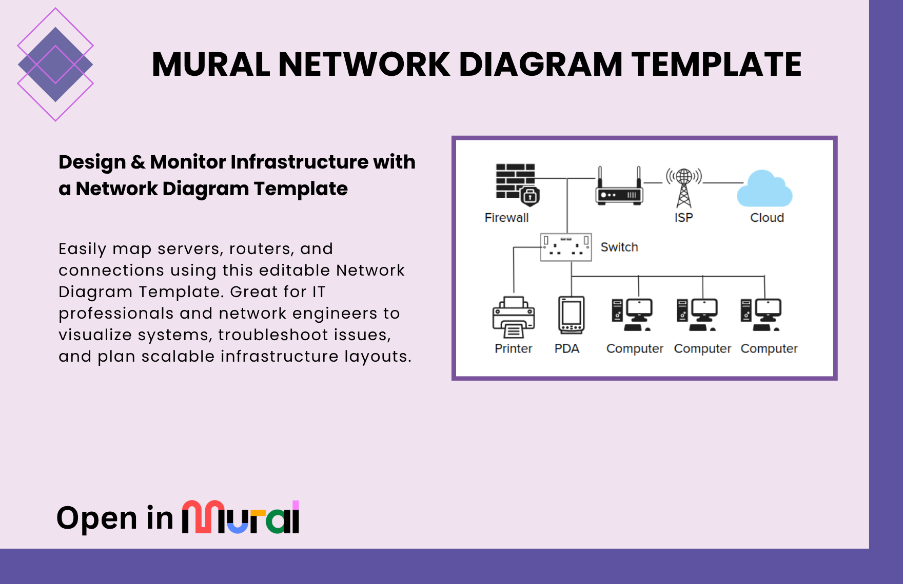 Free Network Diagram Template In Mural To Download Template