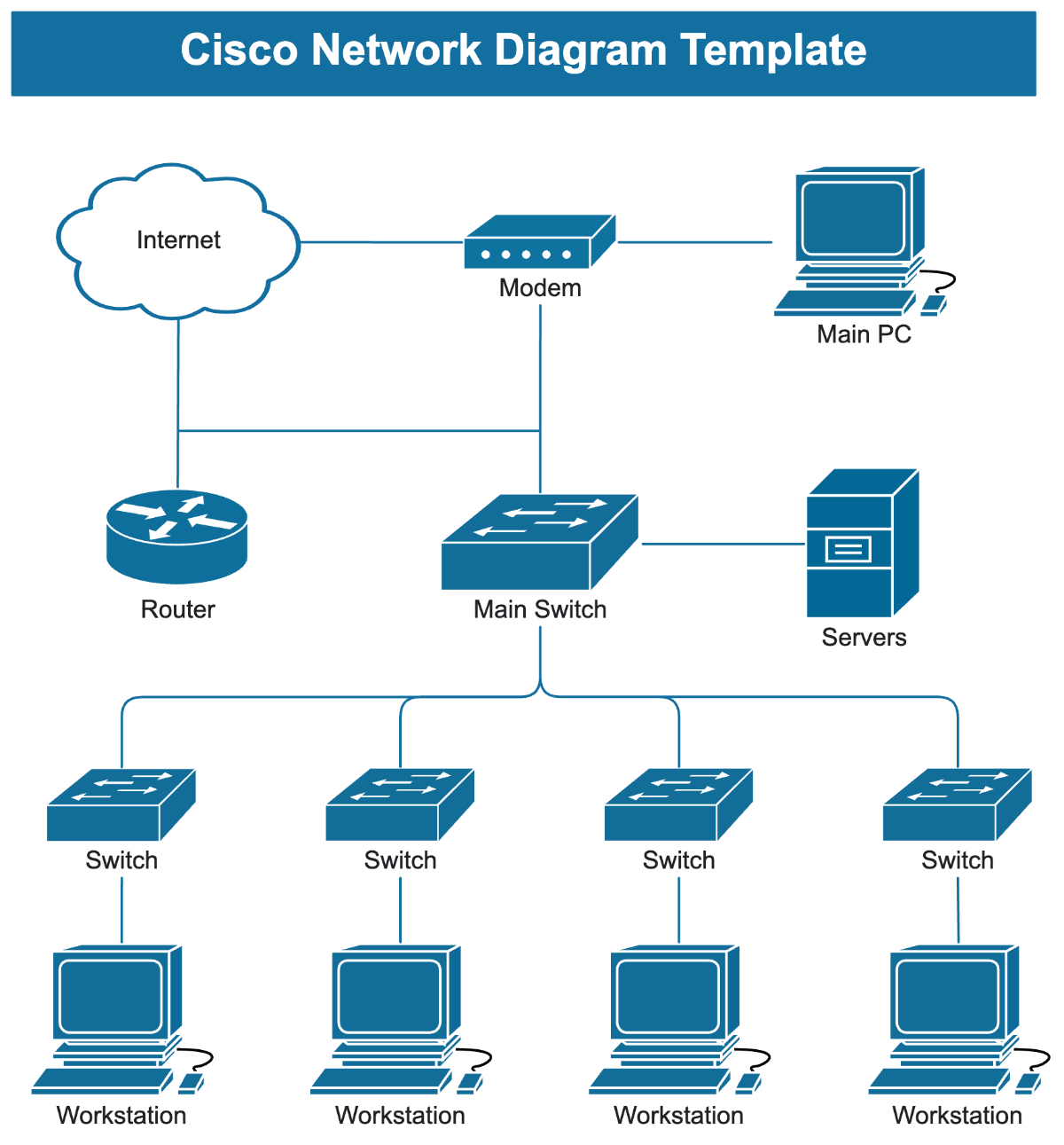 Template Network Diagram