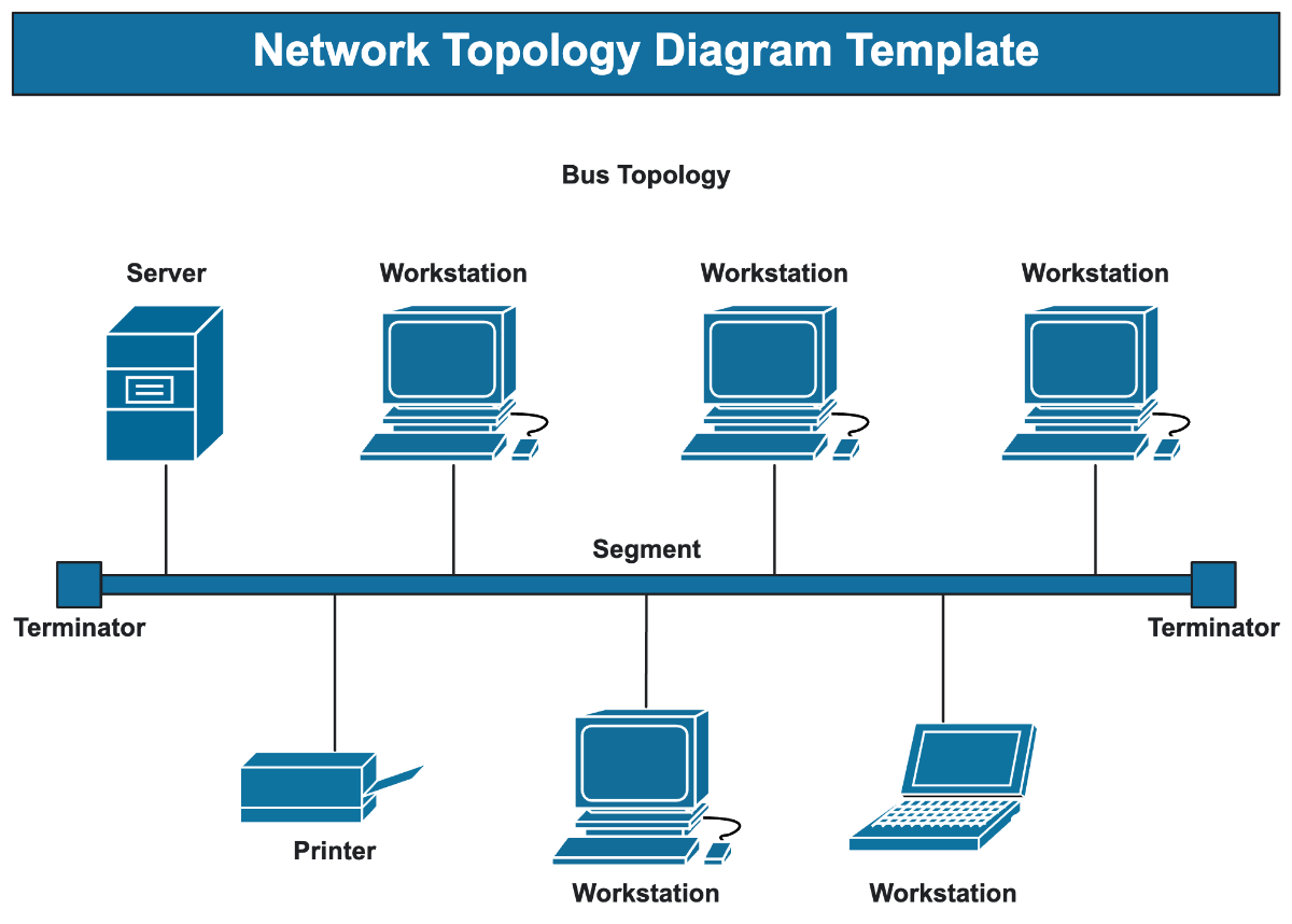 Free Network Diagram Template