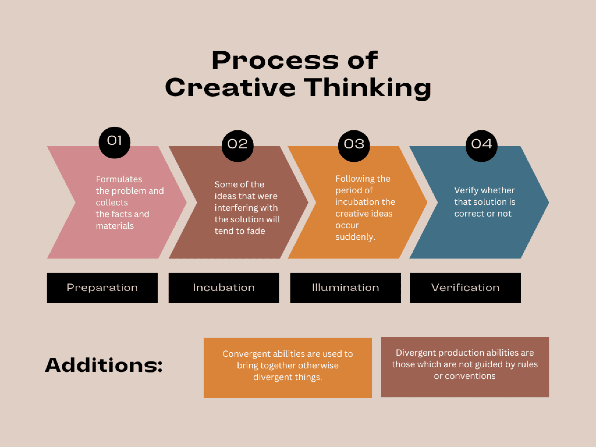Context Diagram Template Powerpoint