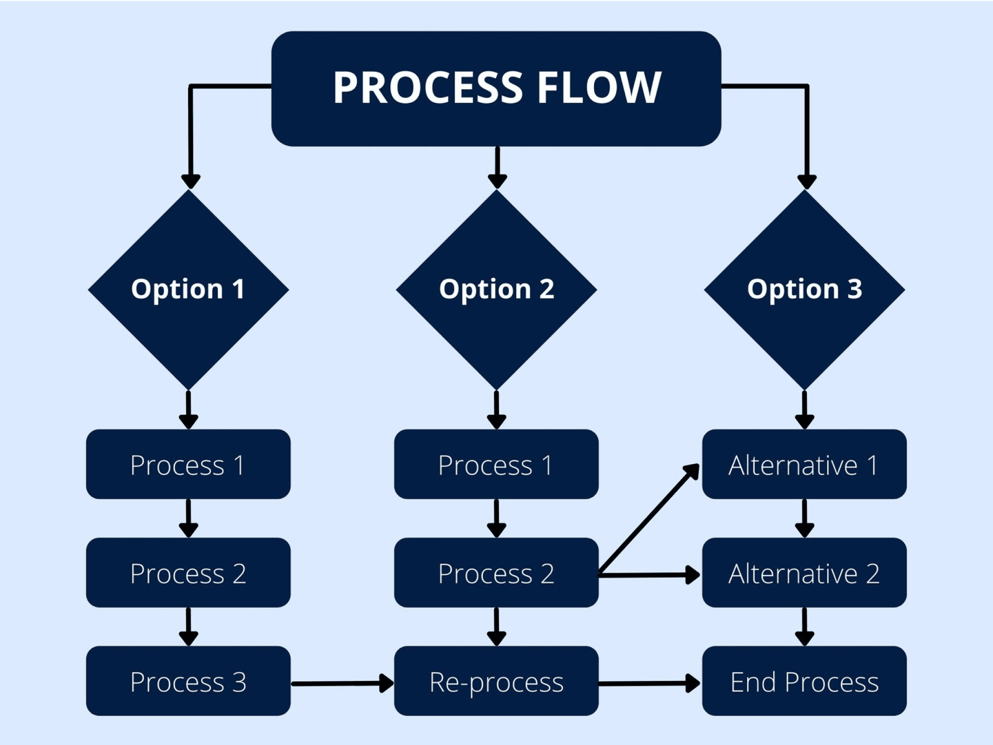 Data Flow Diagram Template Word