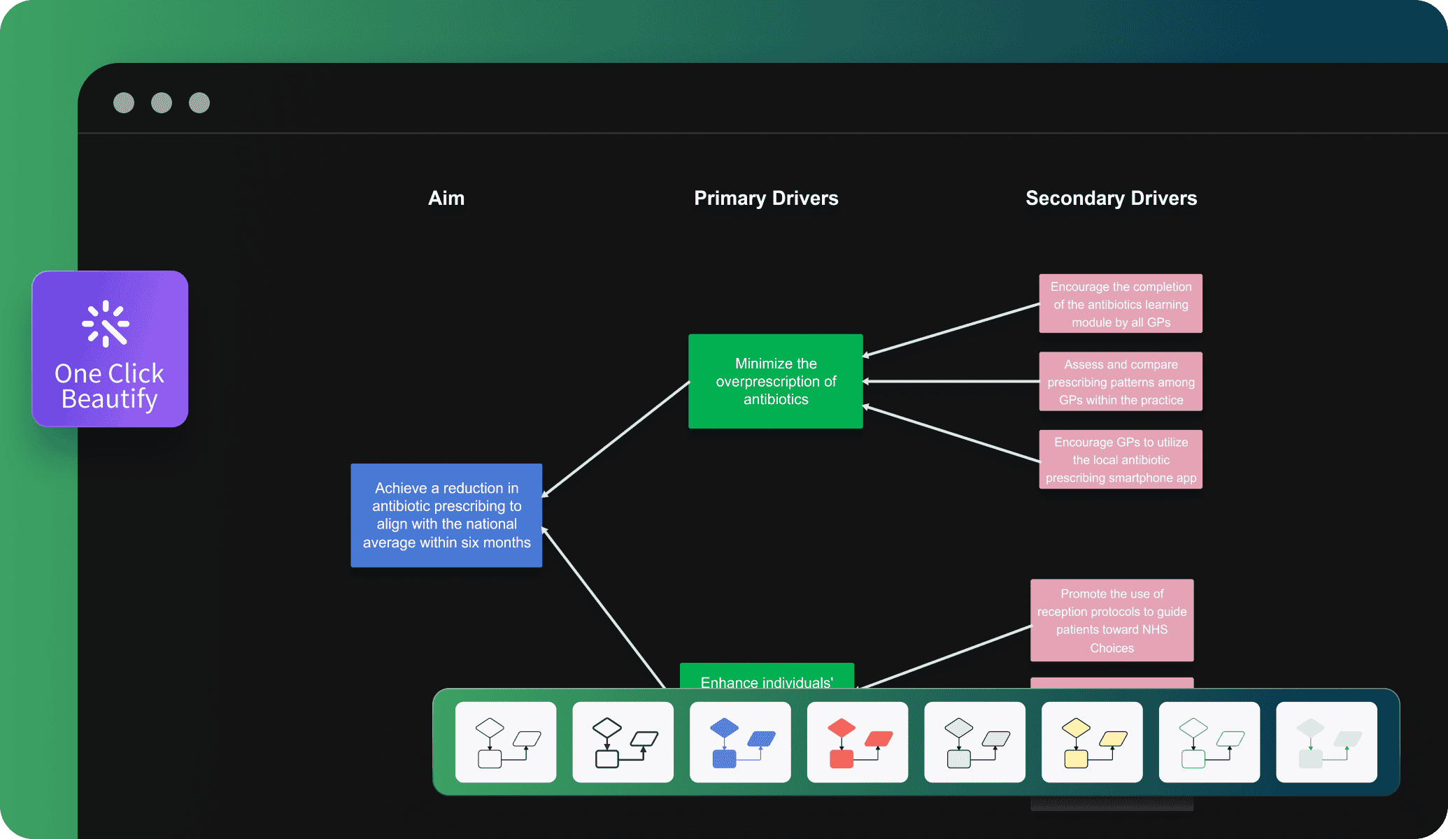 Free Online Driver Diagram Maker
