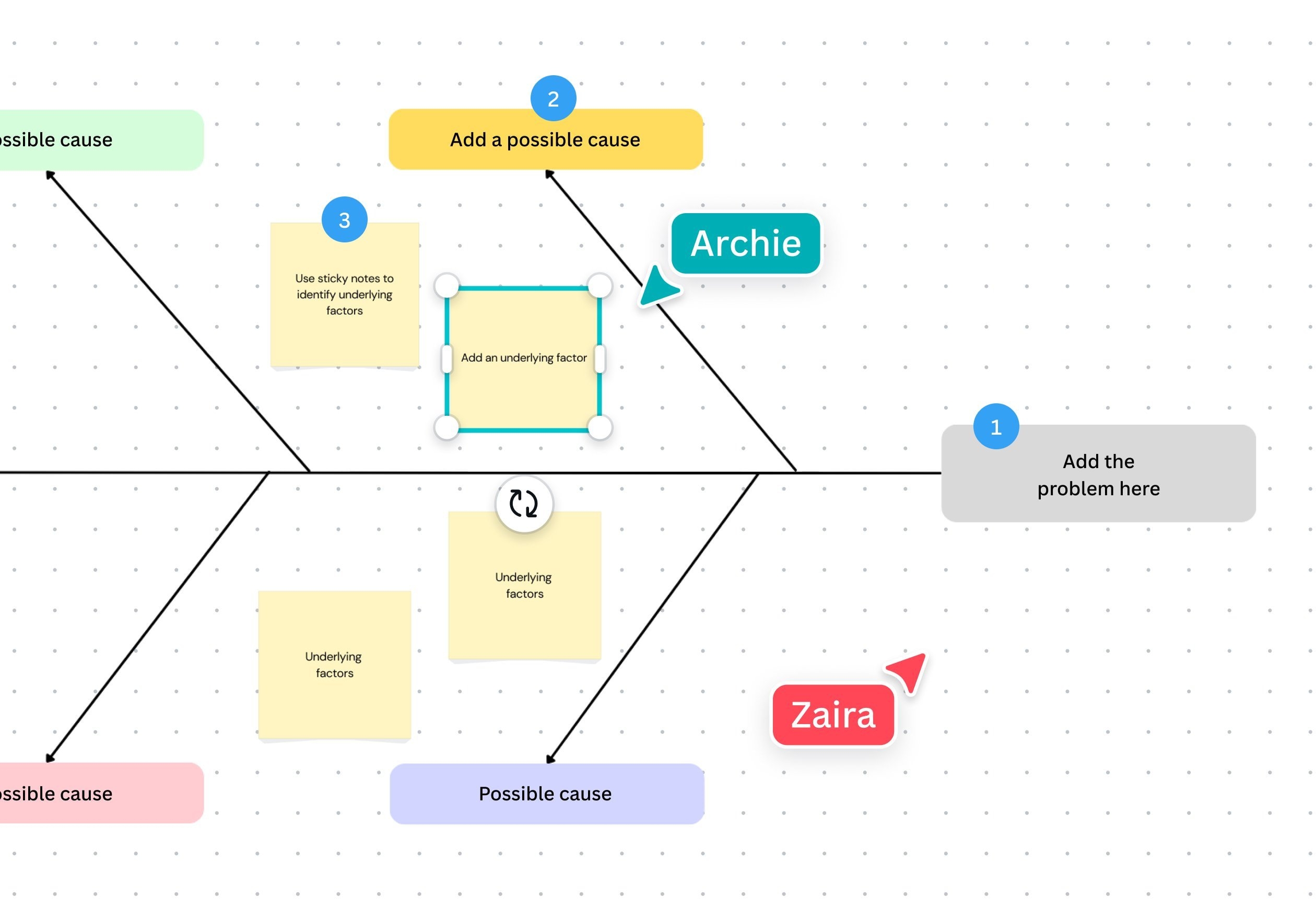 Free Online Fishbone Diagram Maker And Examples Canva