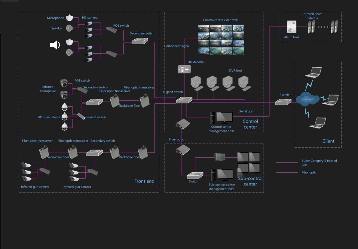 Diagram Designer Network Template