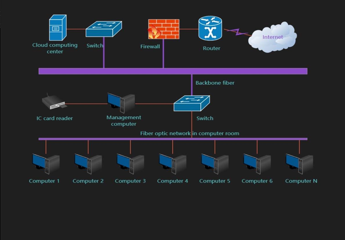 Free Online Network Diagram Maker