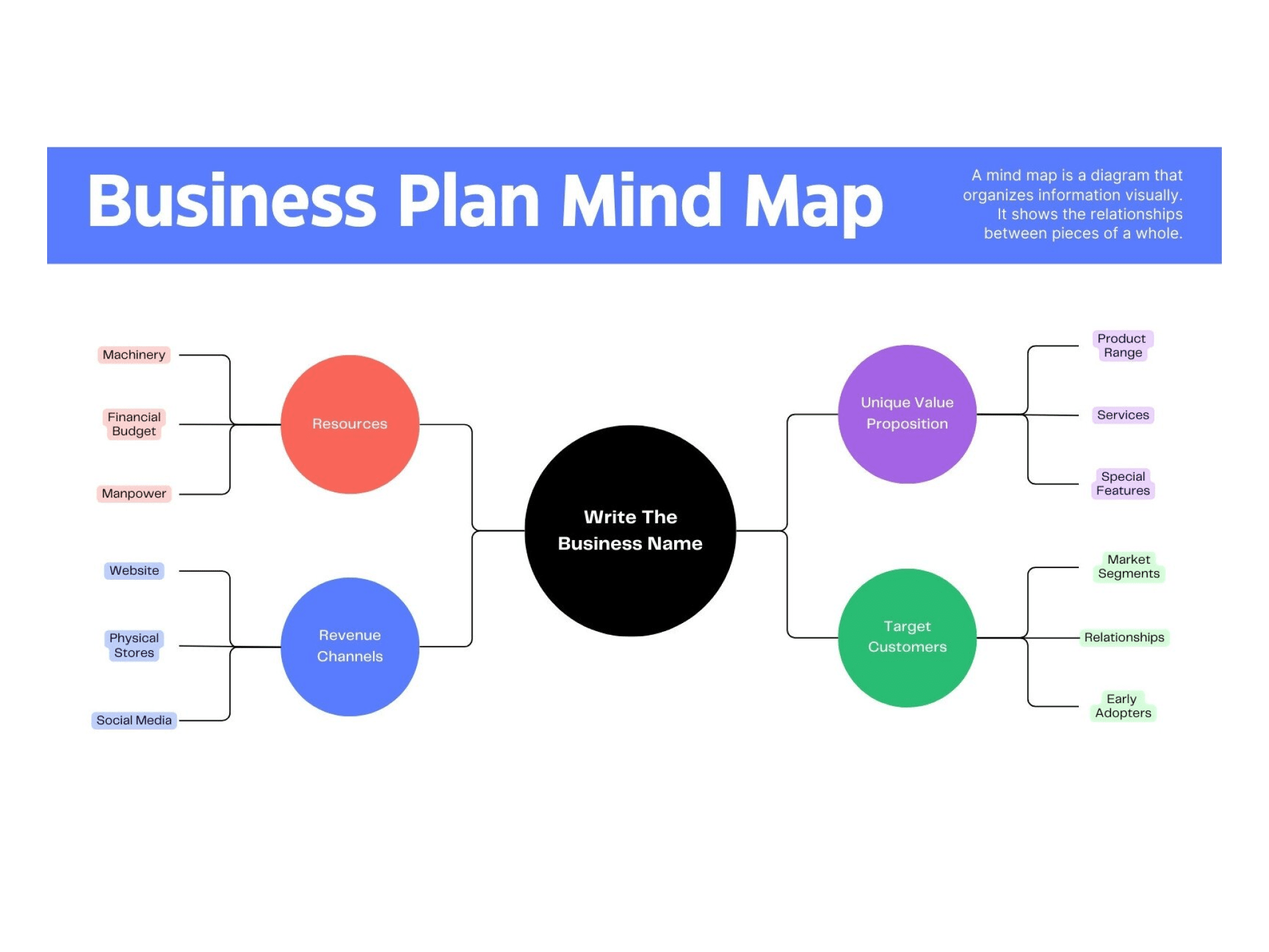 Free Online Spider Diagram Maker Canva