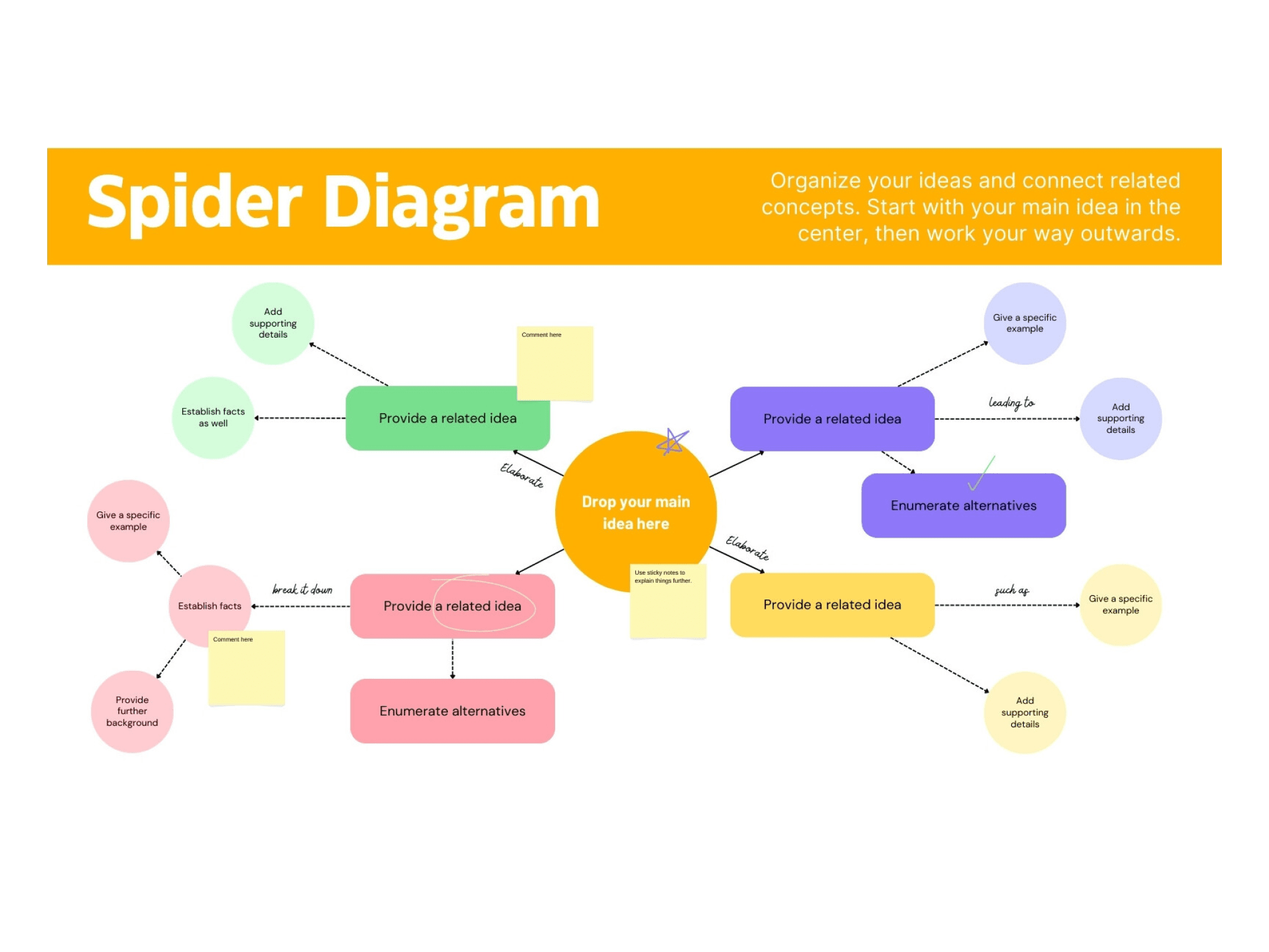 Spray Diagram Template
