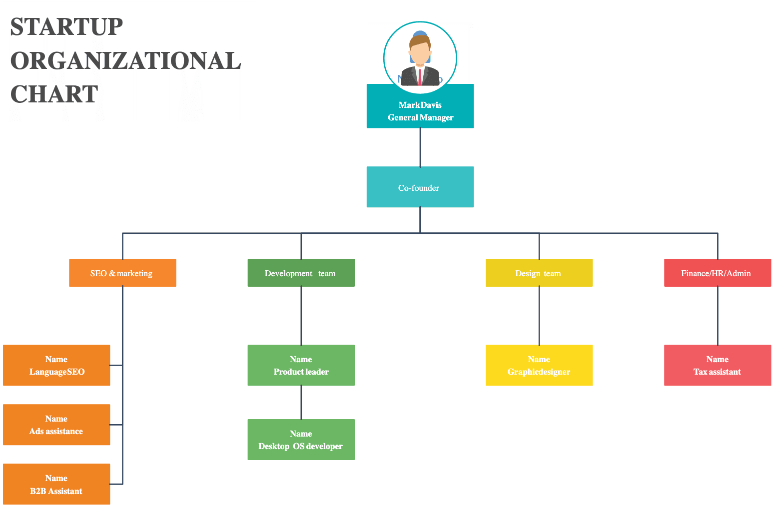 Team Structure Diagram Template