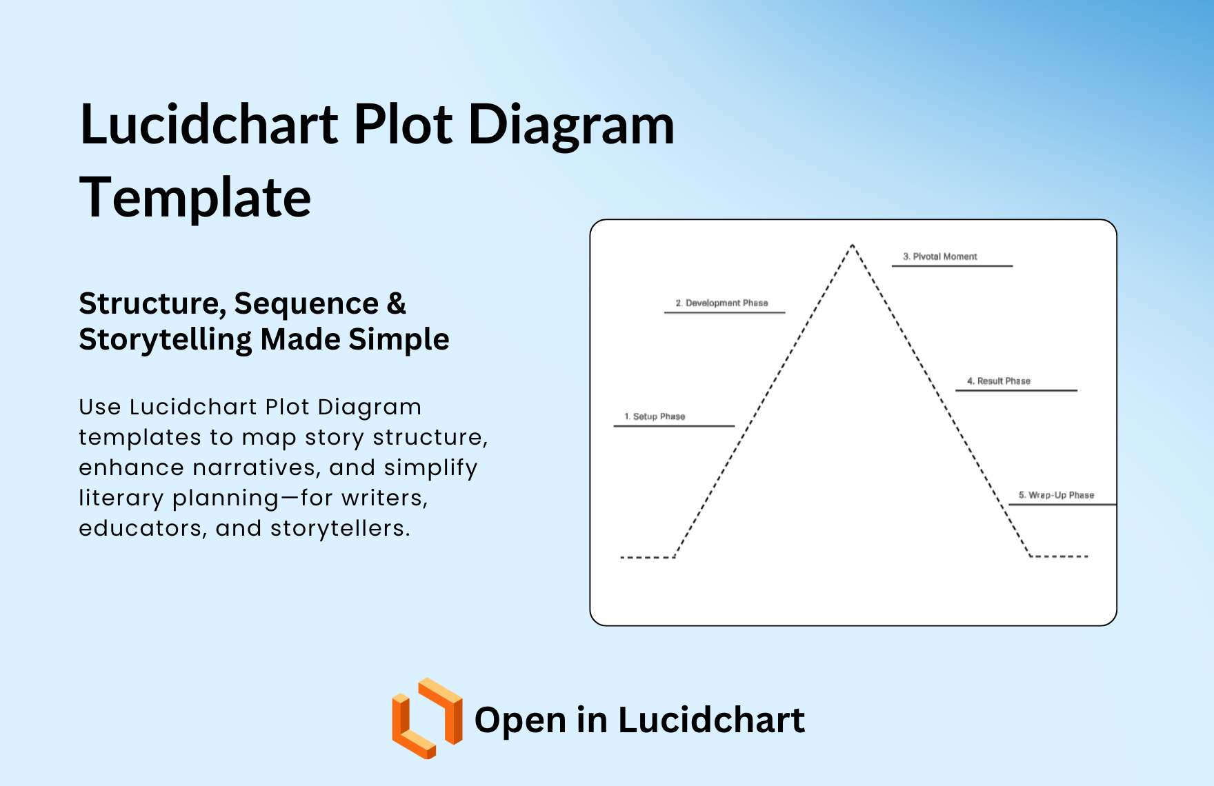 Free Plot Diagram Template In Lucidchart To Download Template