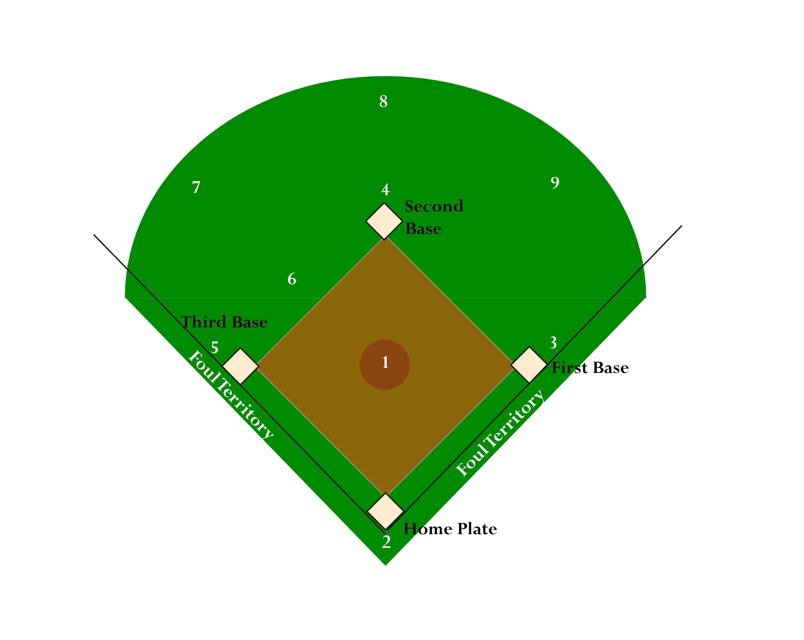 Free Printable Baseball Field Download Free Printable Baseball Field Png Images Free ClipArts On Clipart Library