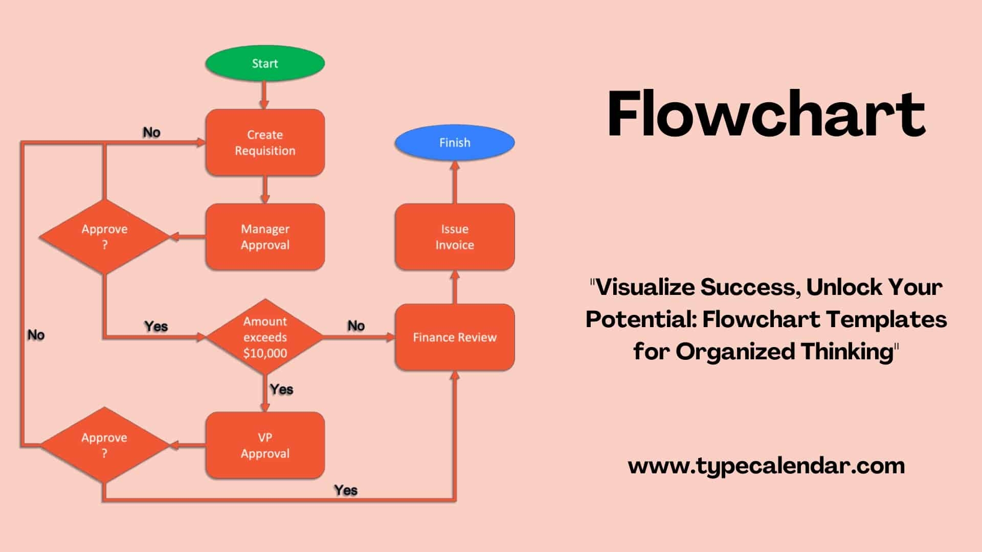 Flow Diagram Free Template
