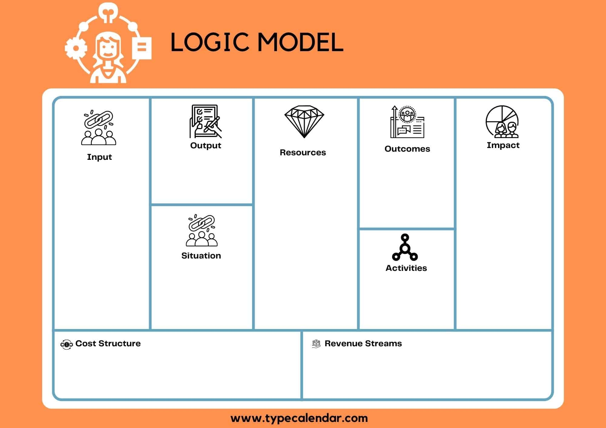 Logic Model Diagram Template
