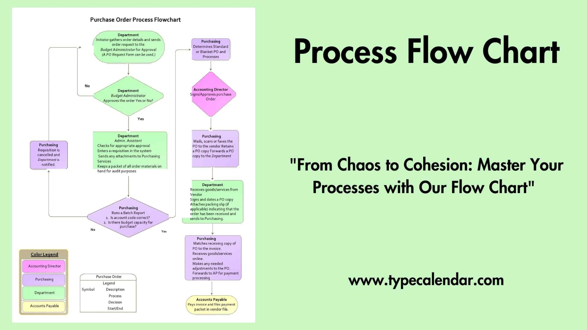 Project Flow Diagram Template