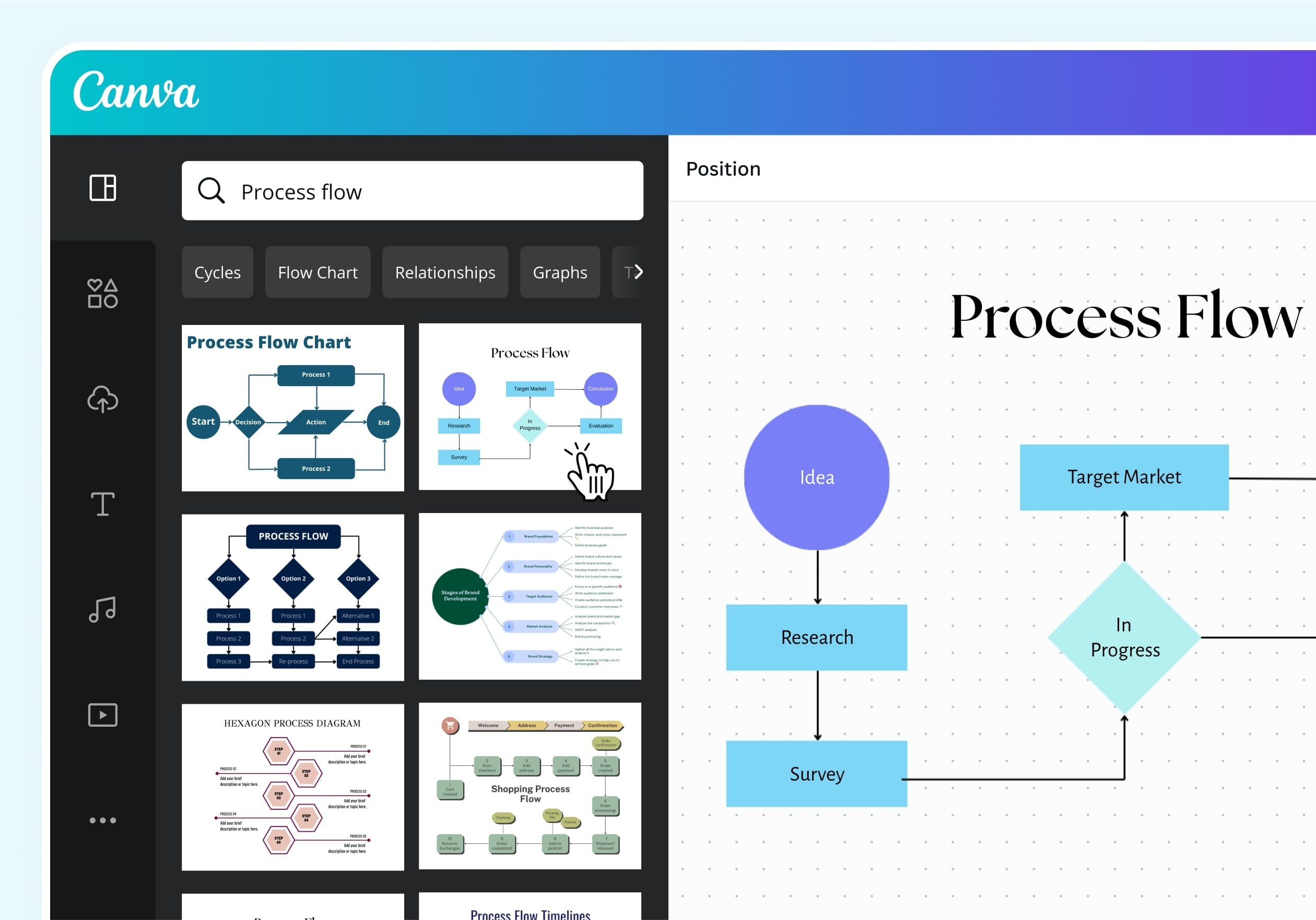 Free Process Flow Diagram Maker And Examples Canva