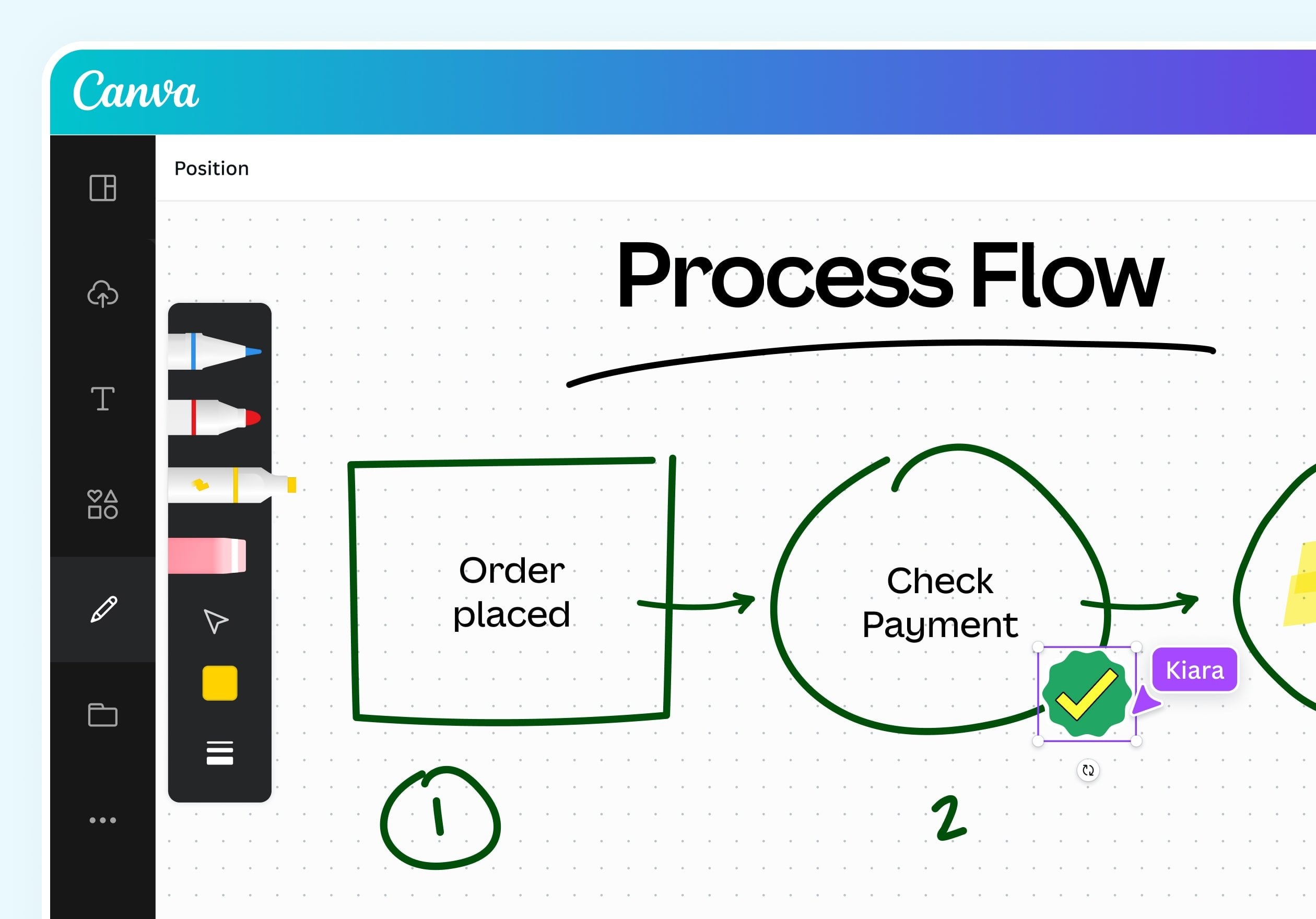 Free Process Flow Diagram Maker And Examples Canva