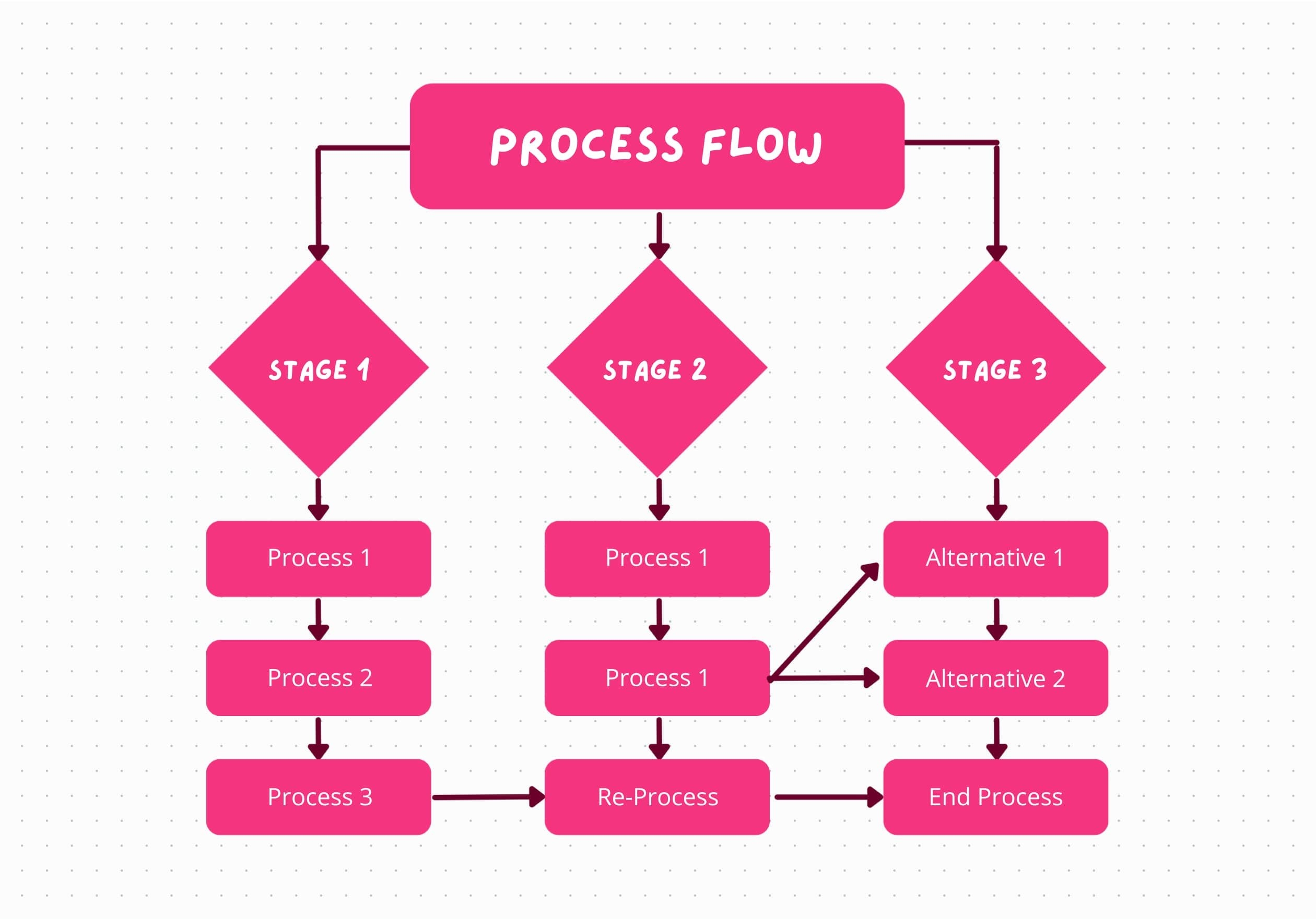 Free Process Flow Diagram Maker And Examples Canva