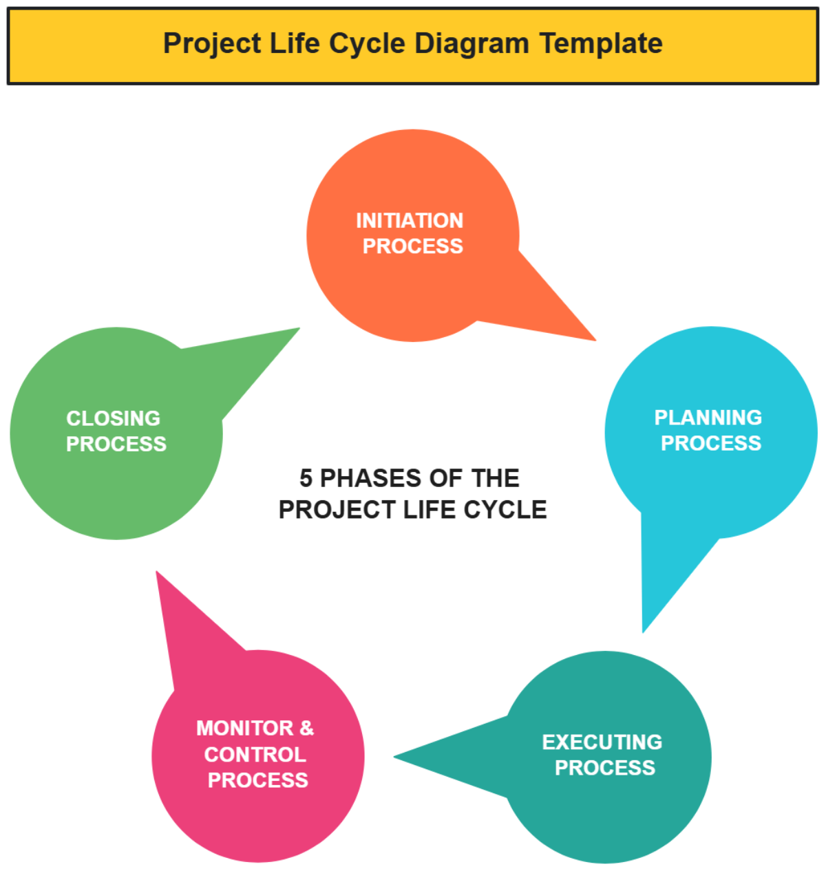 Free Project Life Cycle Diagram Template To Edit Online