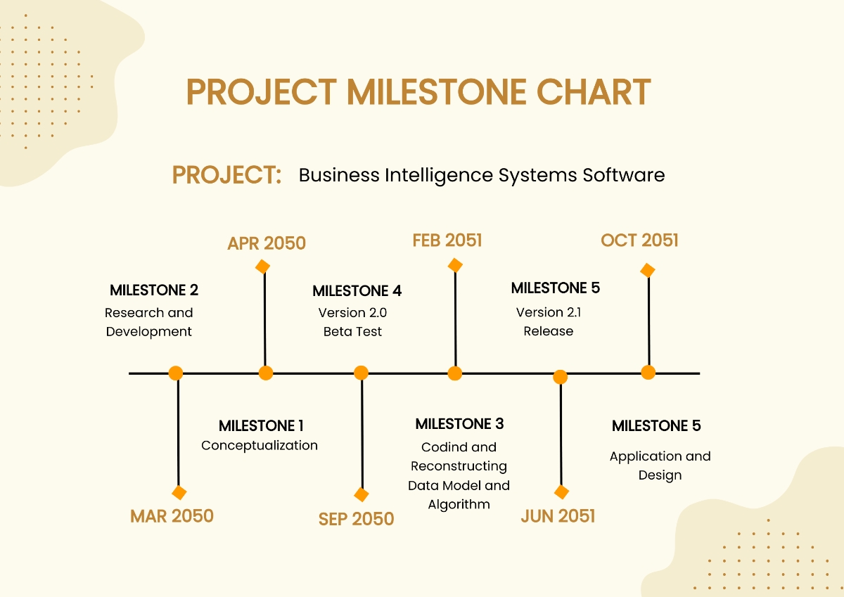 Free Project Management Milestone Timeline Chart Template To Edit Online