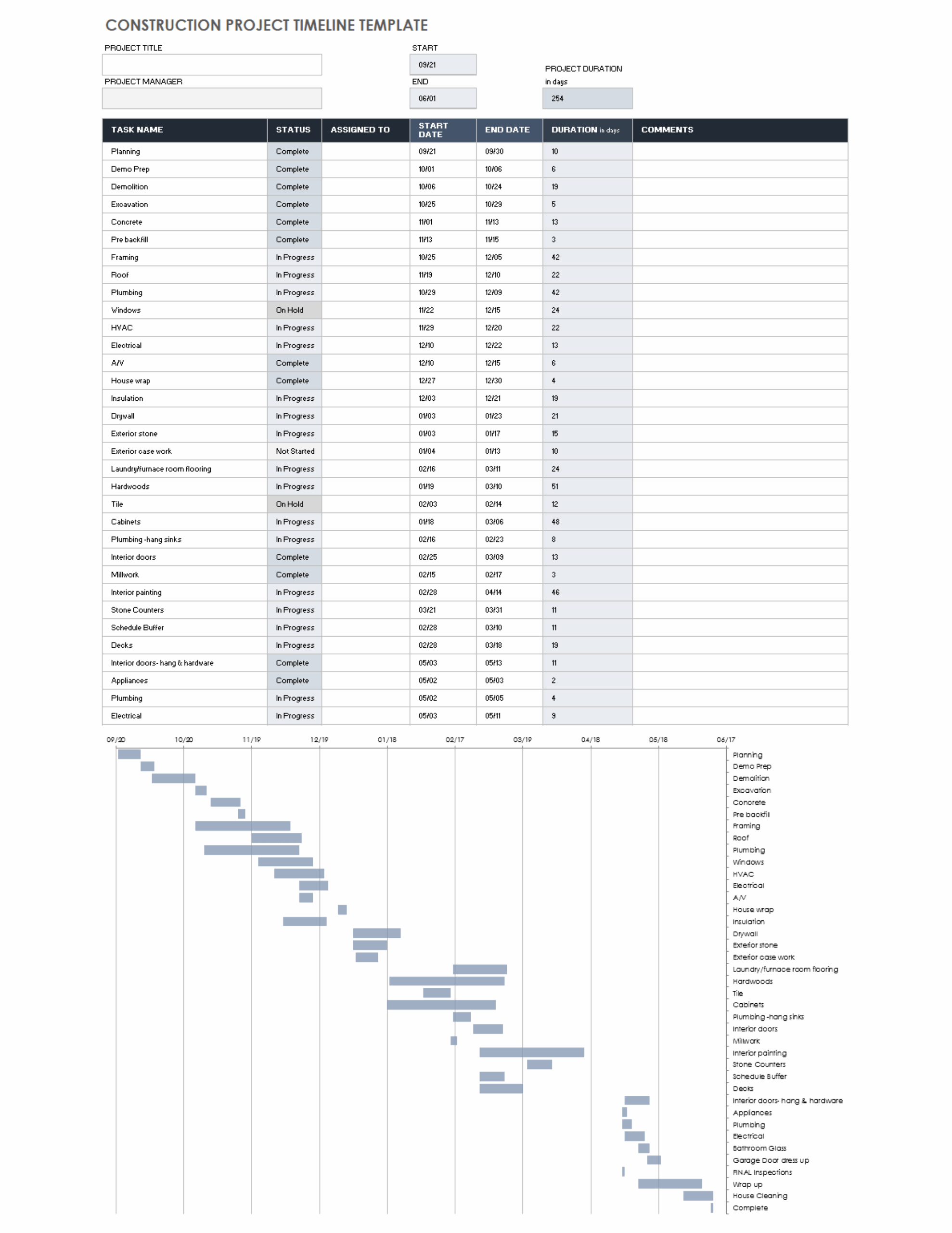 Free Project Timeline Templates Multiple Formats Smartsheet