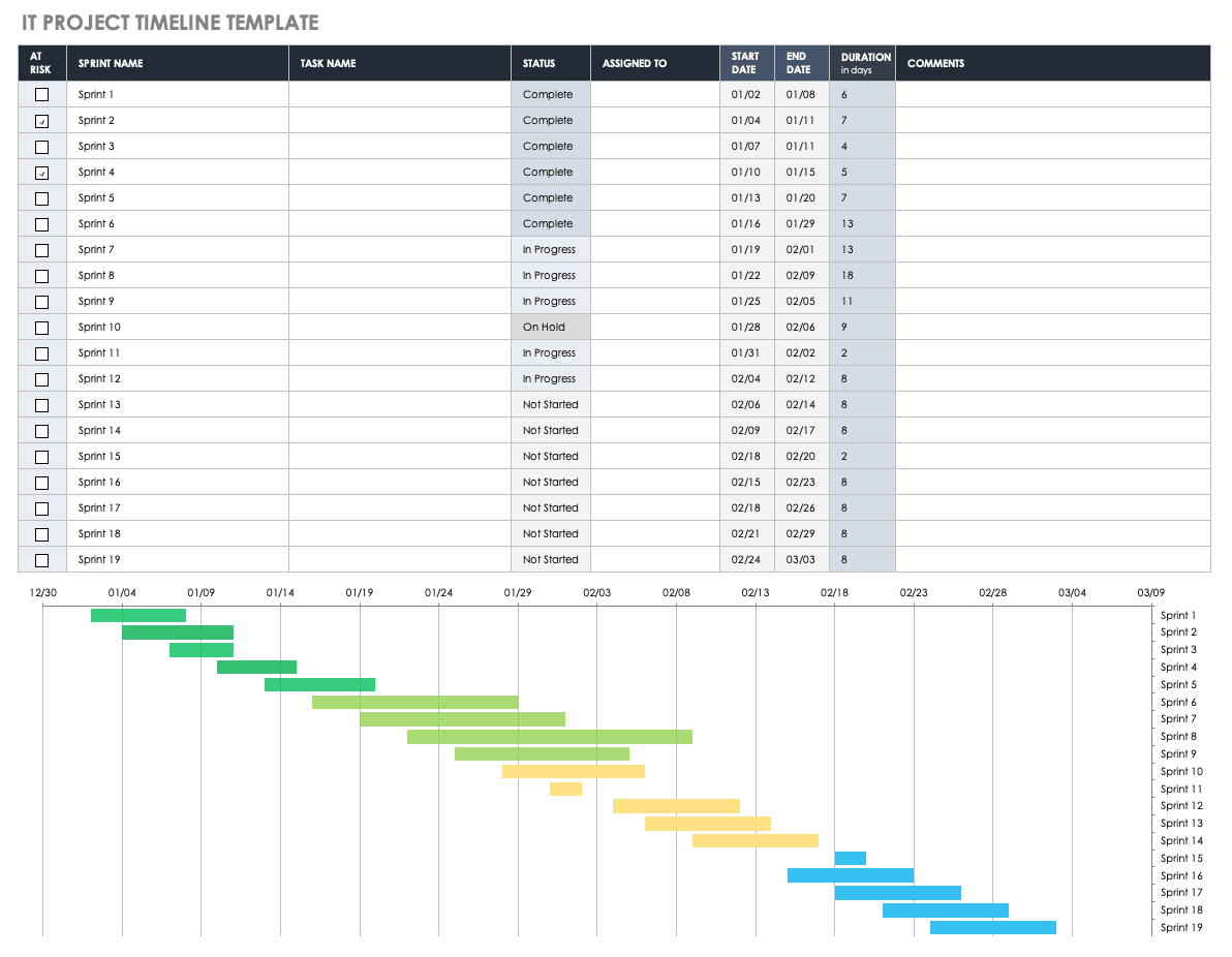 Project Timeline Diagram Template