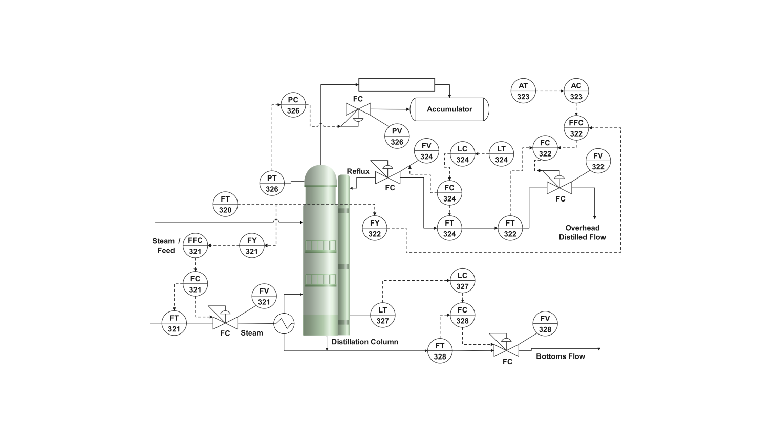 Free Pu0026ID Diagram Templates