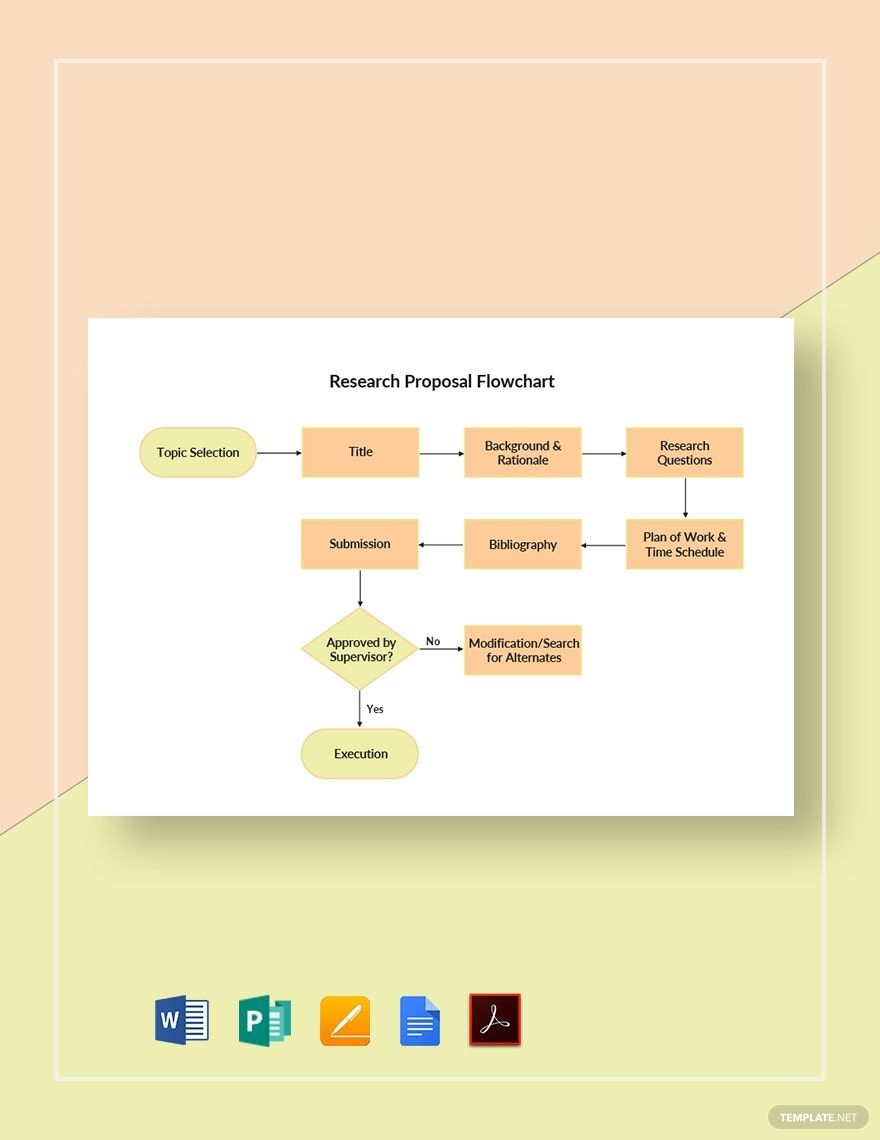 Free Research FlowChart Templates Editable And Printable