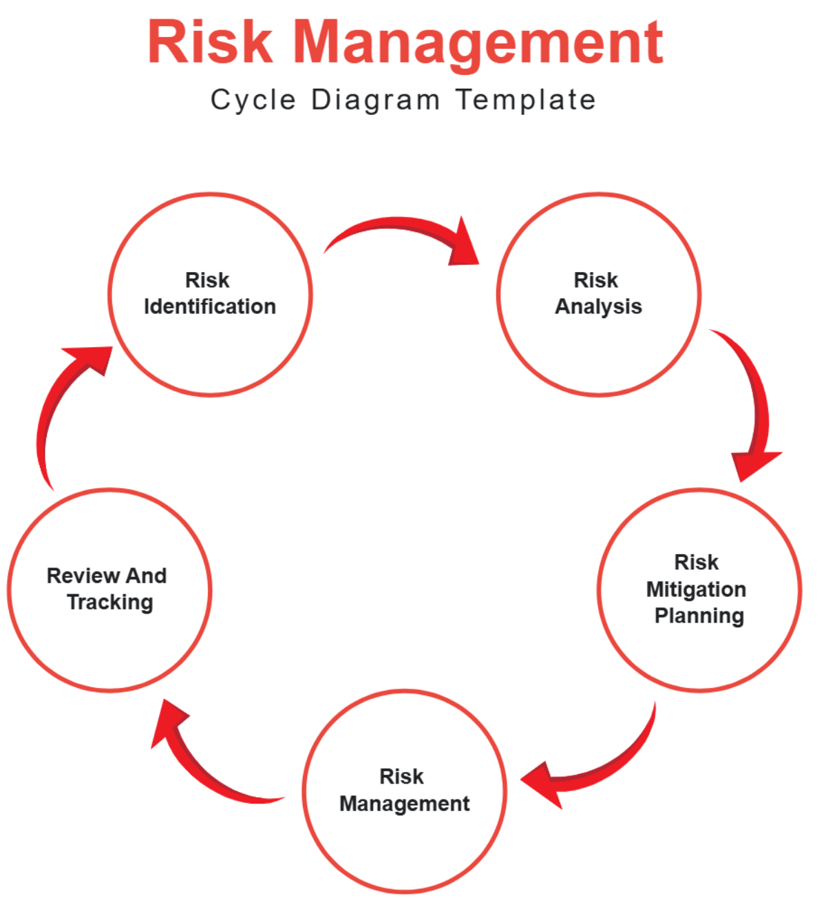 Risk Management Diagram Template