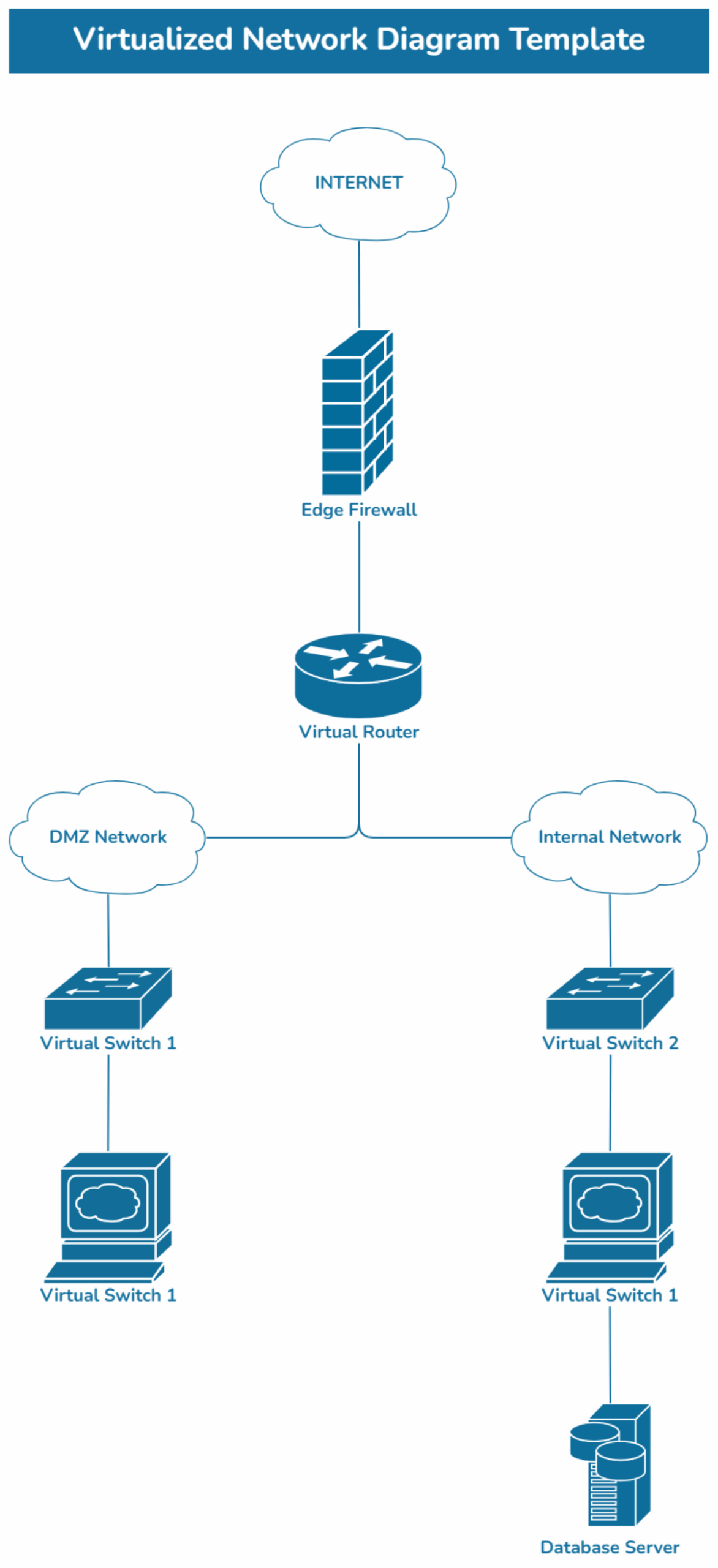 Free Server Network Diagram Template To Edit Online