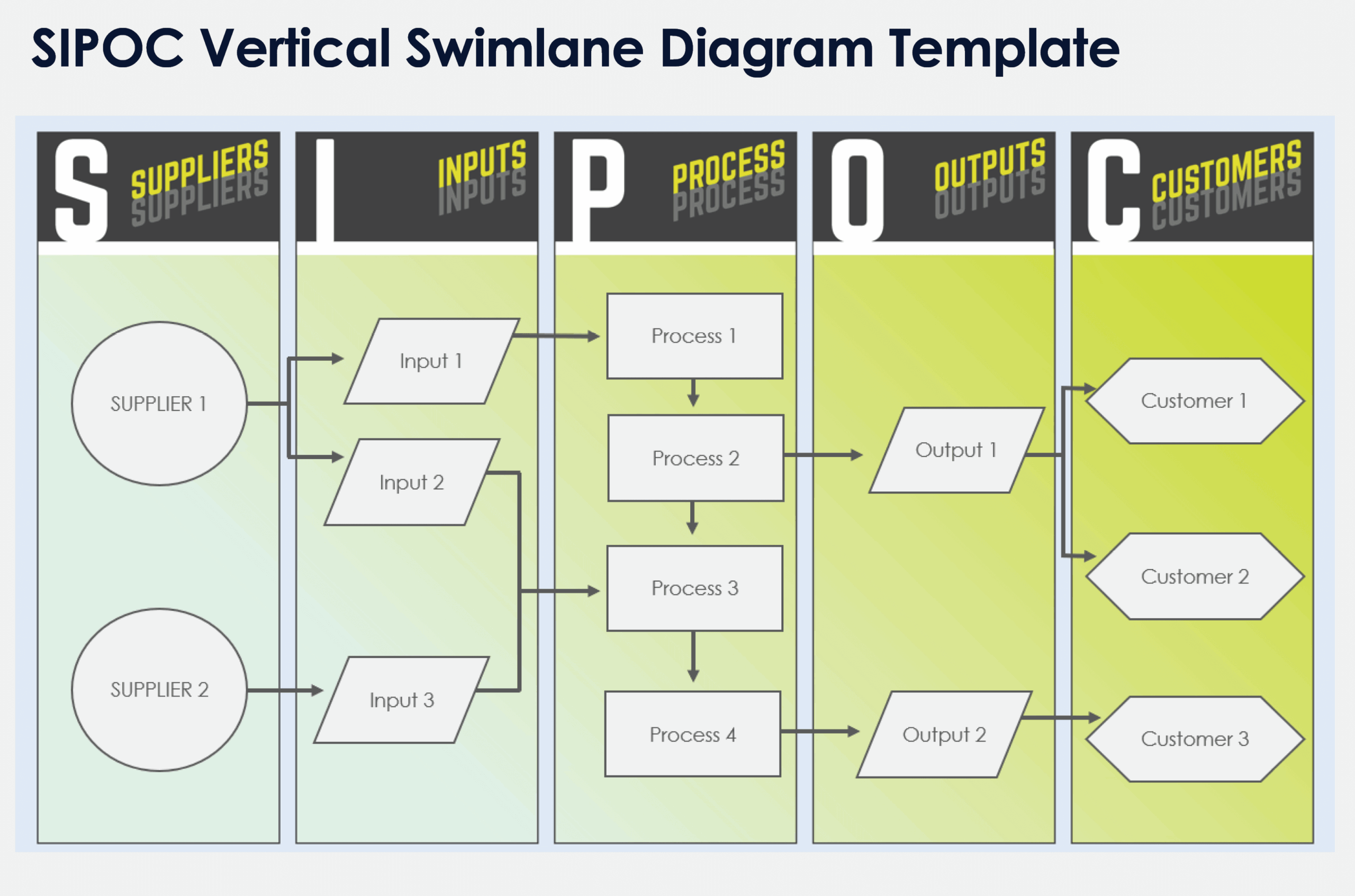 Free SIPOC Diagram Templates All Formats