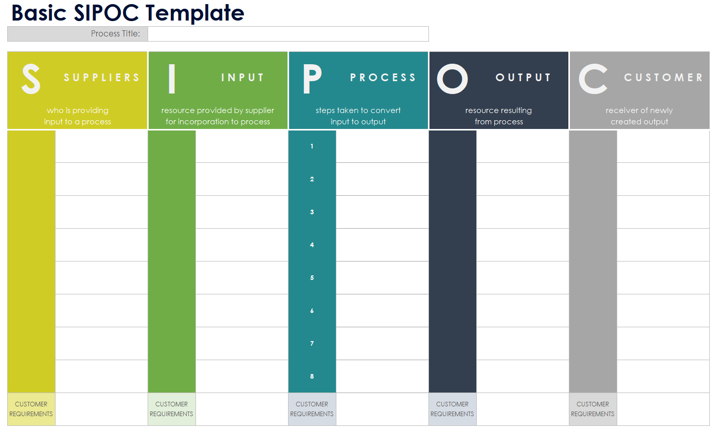 Free SIPOC Diagram Templates All Formats