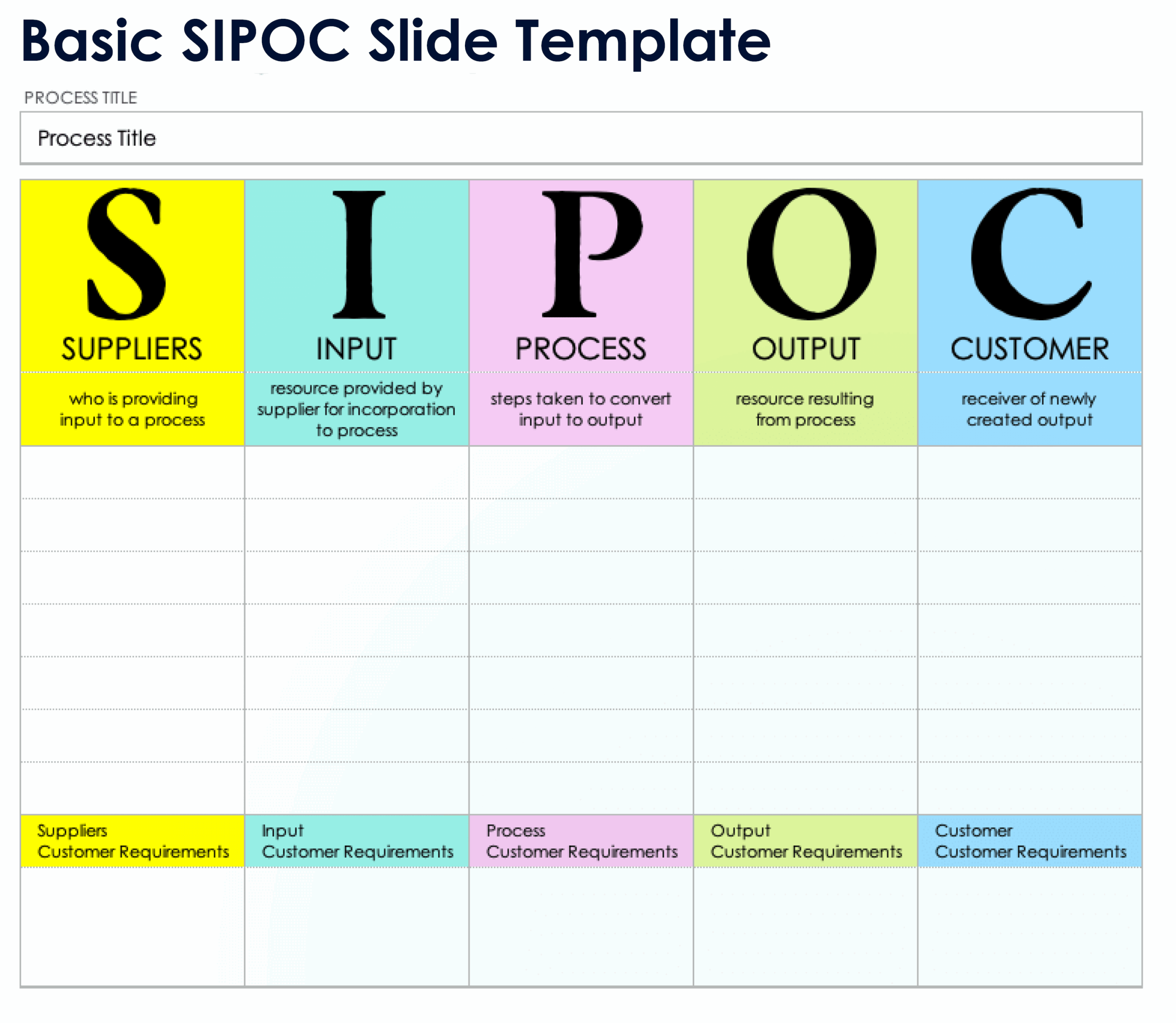 Free SIPOC Diagram Templates All Formats