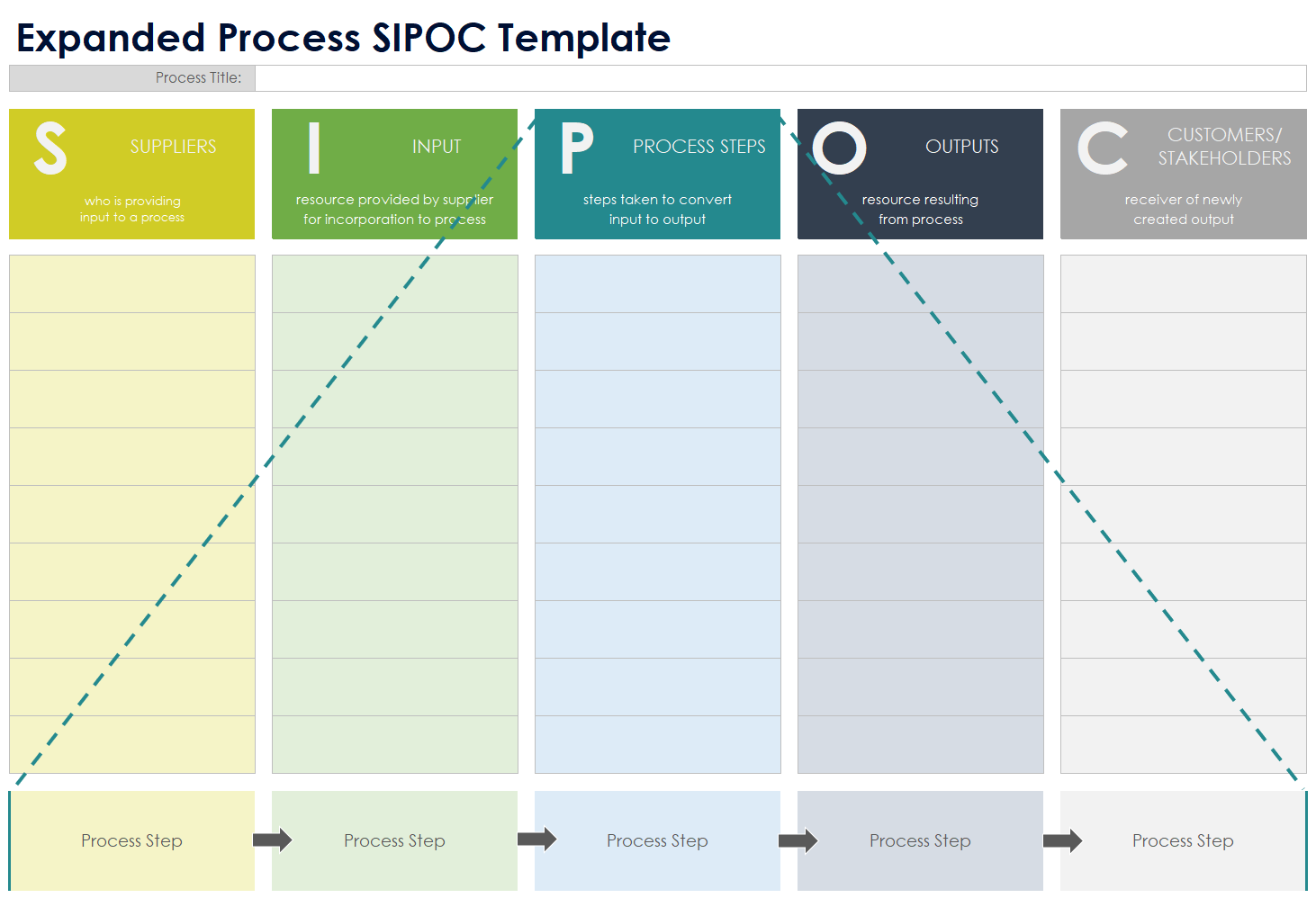 Free SIPOC Diagram Templates All Formats