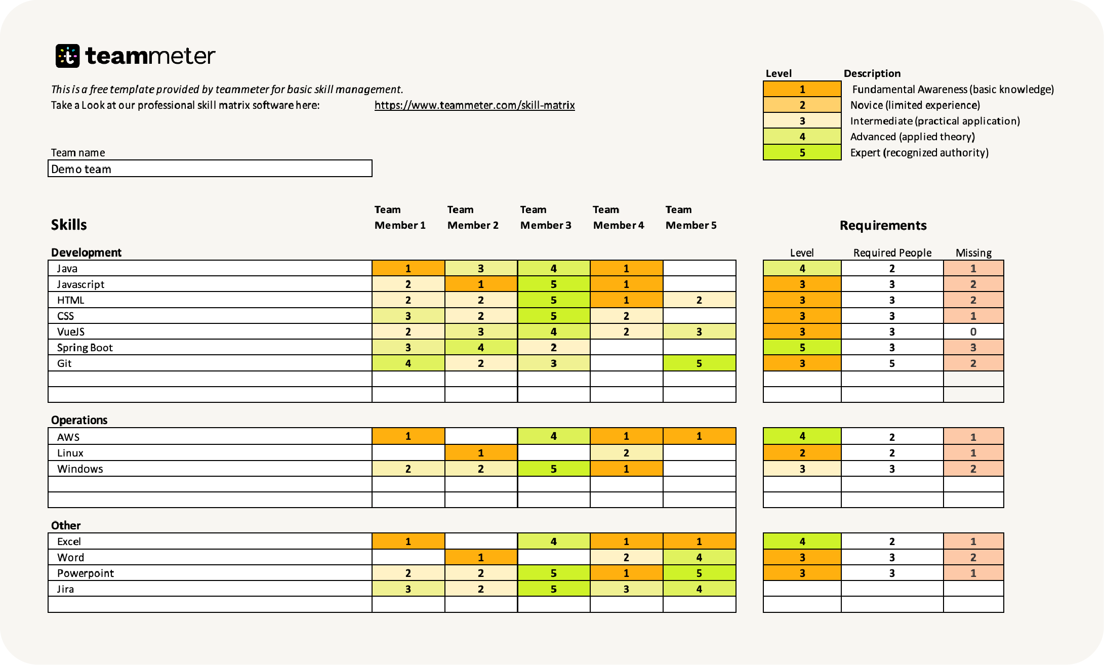 Free Skill Matrix Template For Excel Teammeter