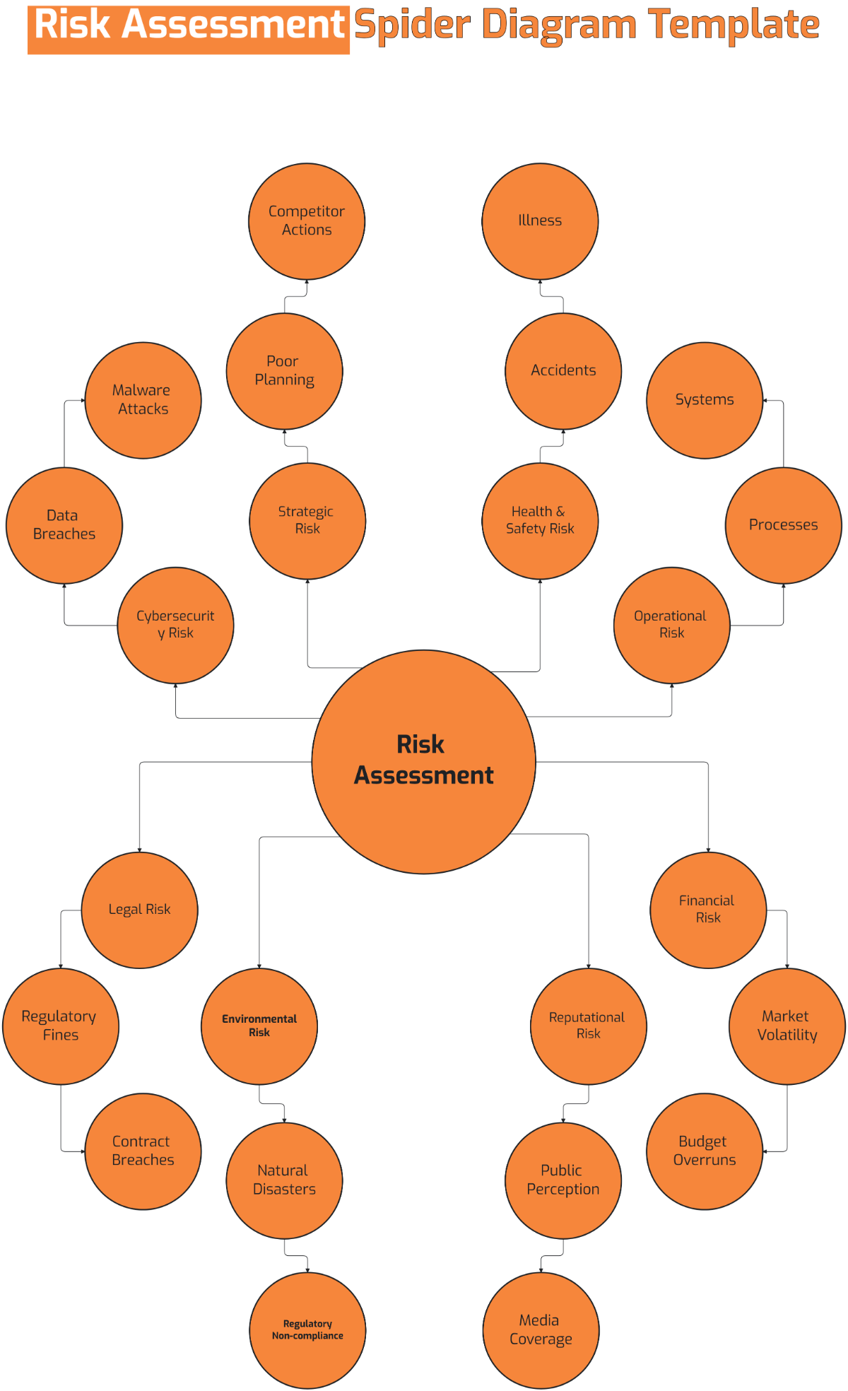 Editable Spider Diagram Template
