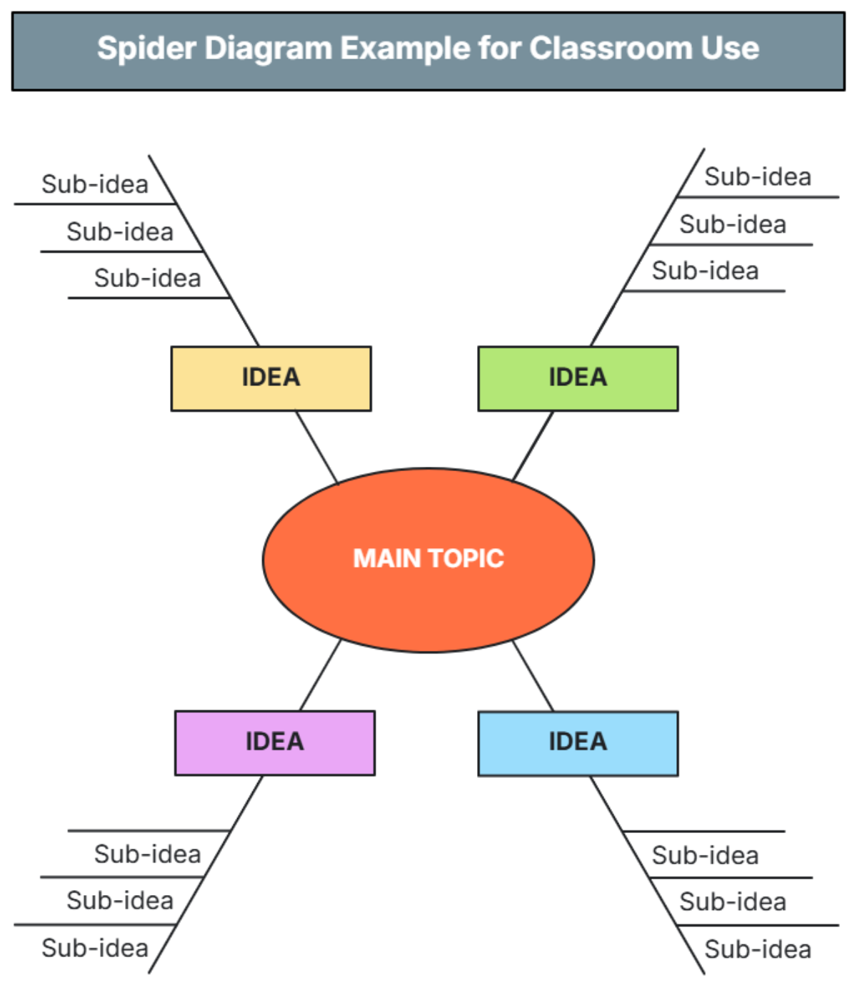 Free Spider Diagram Templates Editable And Downloadable
