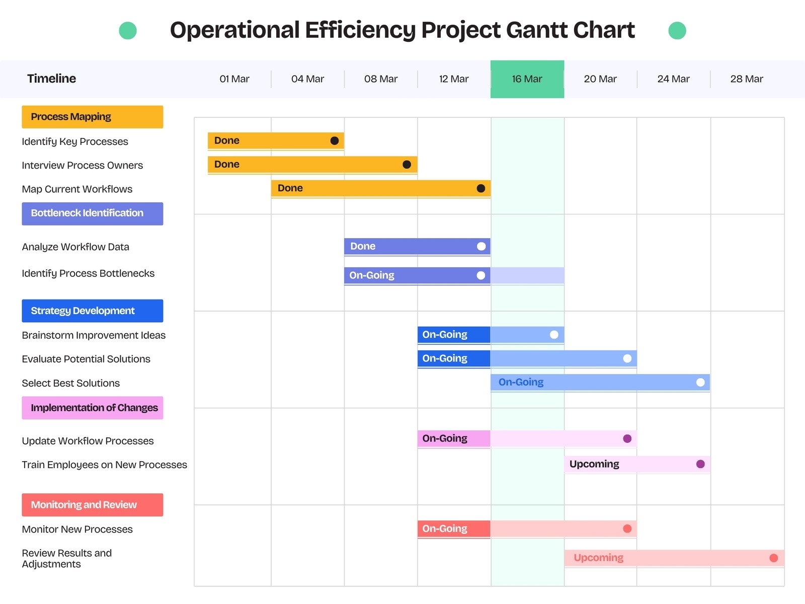 Free To Customize Gantt Chart Templates Canva